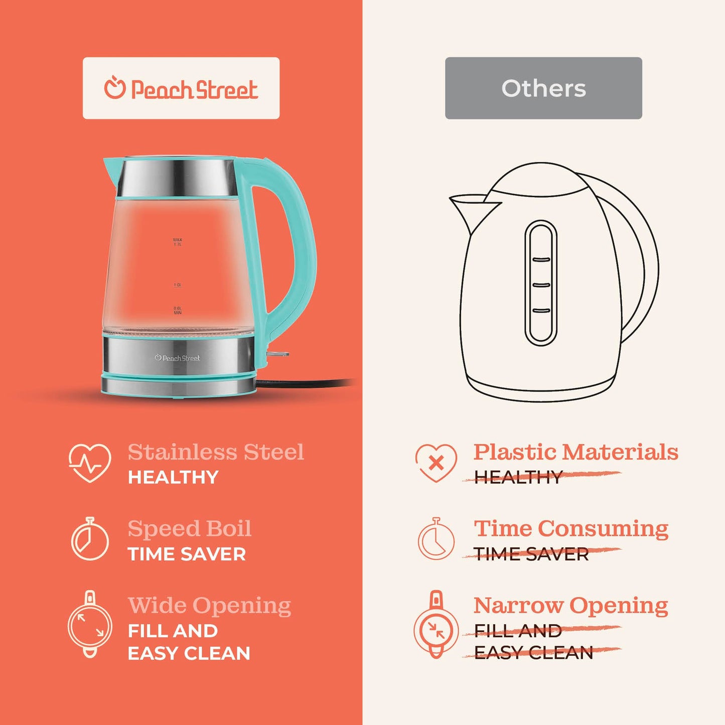 Speed-Boil Water Electric Kettle, 1.7L 1500W, Coffee & Tea Kettle Borosilicate Glass, Water Boiler, Auto Shut-Off, Cool Touch Handle, Base Detachable, LED. 360° Rotation, Boil Dry Protection (Aqua)