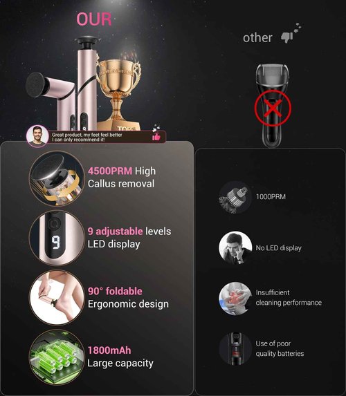 5-in-1 Professional Electric Callus Remover for Feet(Portable & Foldable), Removes 99.92% of Calluses in 3 Mins, Eectric Foot Callus Remover Pedicure Kits with 10 & 40 Grit Pads for Smooth Feet, Pink