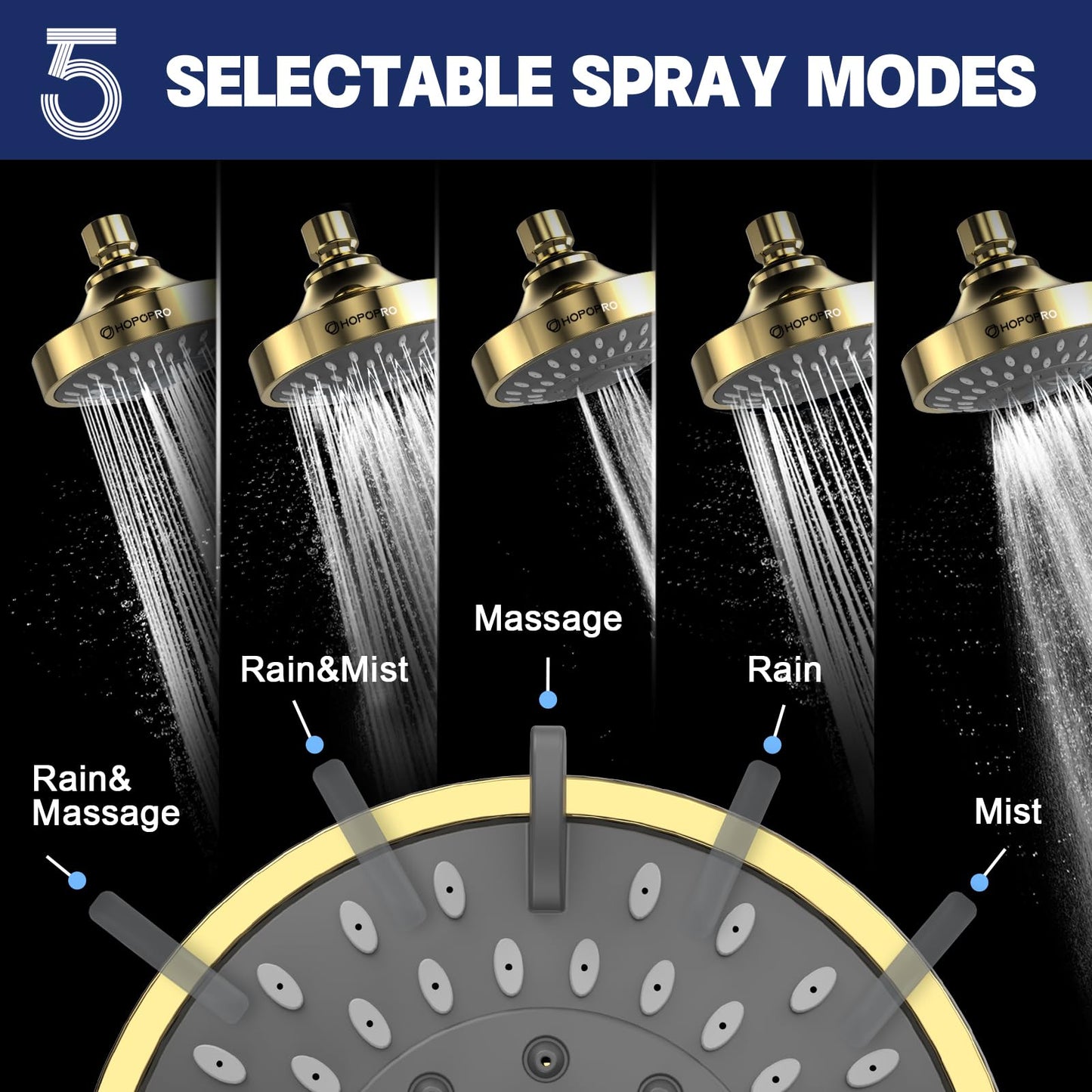 HOPOPRO 5-Mode High Pressure Shower Head - Consumer Reports, The Washington Post, NBC News, TODAY TV Show Recommended - High Flow Fixed Showerheads Bathroom Rain Showerhead (4 Inch Gold)