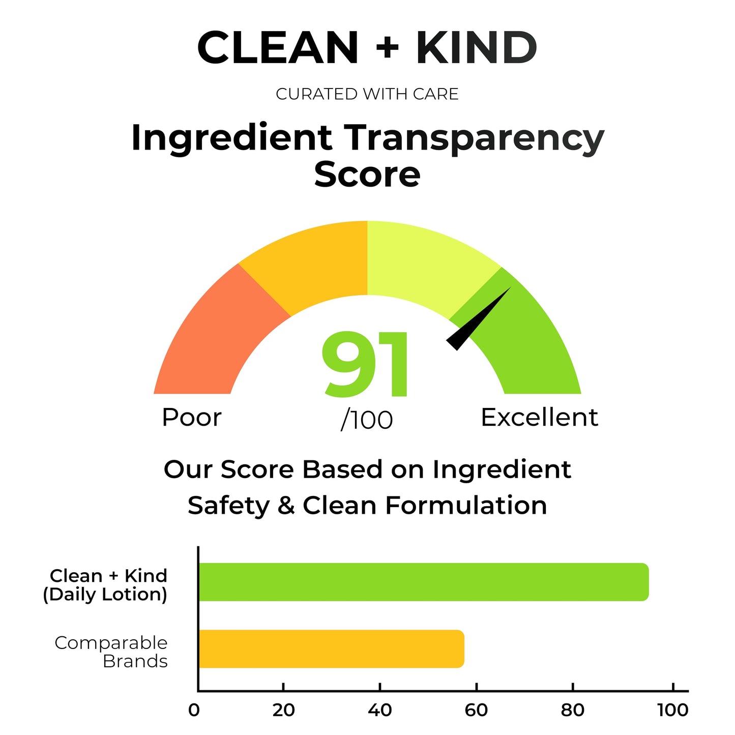 Clean + Kind Daily Moisturizing Lotion – Tallow Body Lotion with Aloe Vera, Shea Butter, Jojoba Oil, MCT Oil & Vitamin E – Deep Hydration for Dry, Rough, Sensitive Skin (8 oz, Vanilla)