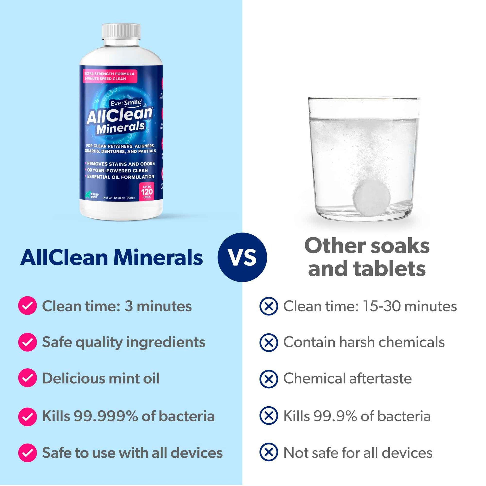EverSmile AllClean Minerals – Deep Cleaner for Retainers, Clear Aligners, Invisalign, Dentures, Night & Mouth Guards – Removes Stains, Odors & Plaque in 3-Minutes – Up to 120 Uses (300g), 1 Pack
