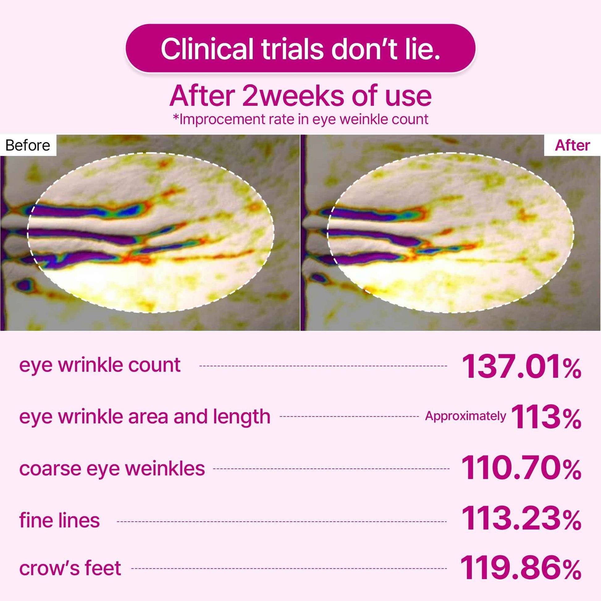 Dr.Melaxin Cemenrete Calcium Volume Eye patch 60ea