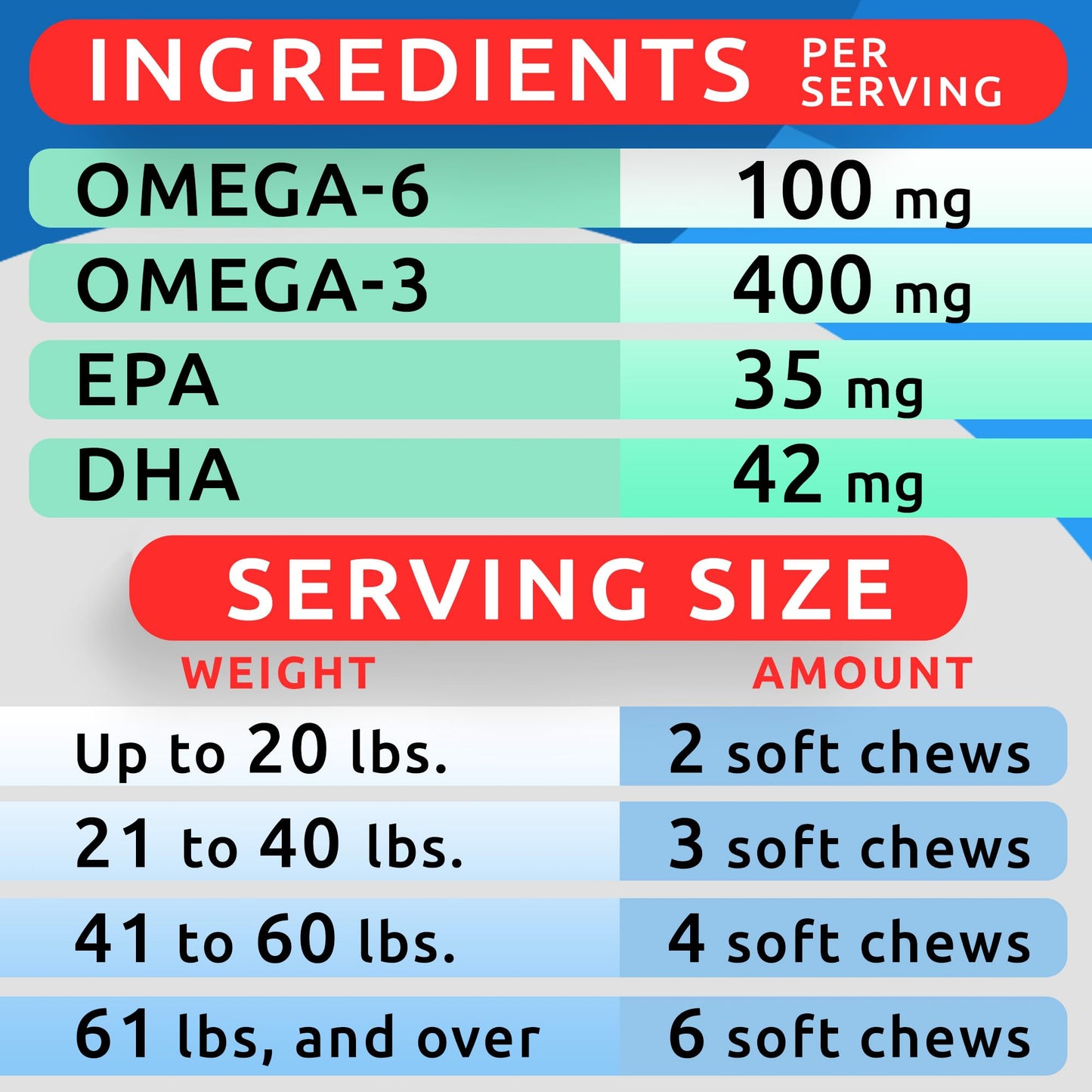 BARK&SPARK (Pack of 2) Omega 3 for Dogs - 360 Fish Oil Chews for Dog Shedding, Skin Allergy, Itch Relief, Hot Spots Treatment - Joint Health - Skin & Coat Supplement - EPA&DHA Fatty Acids - Salmon Oil