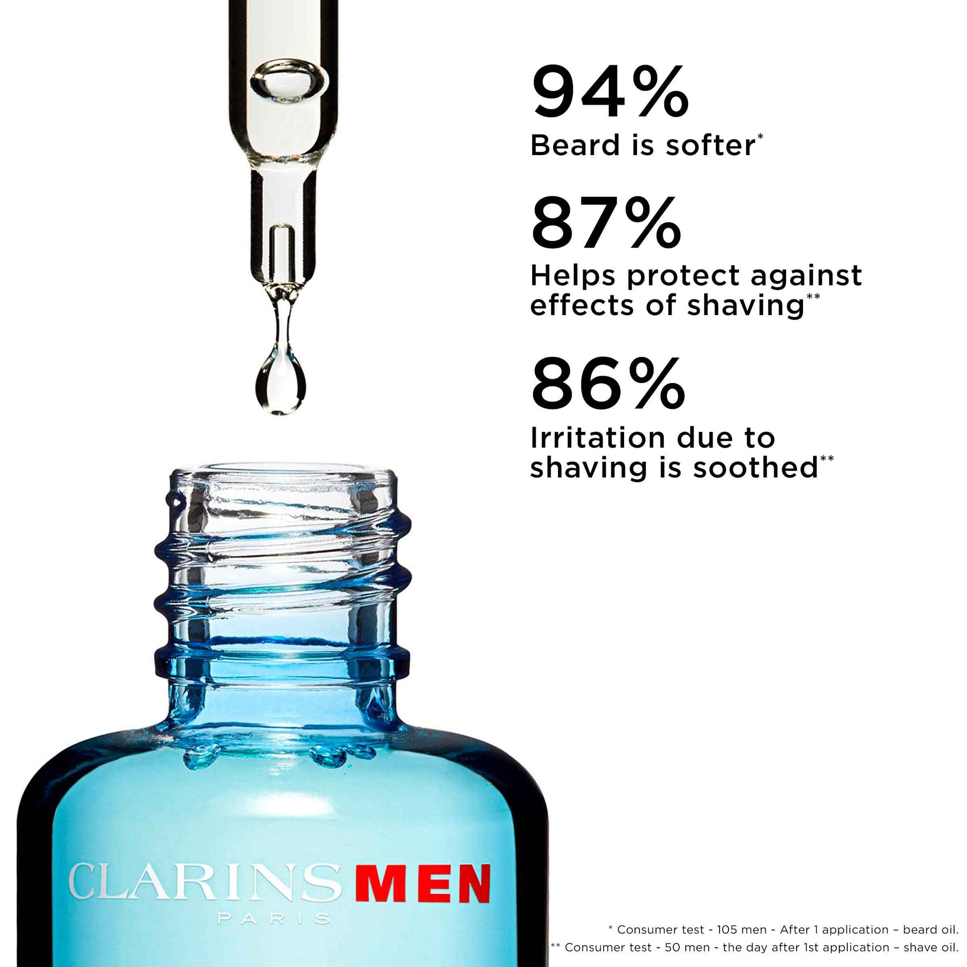 CLARINSMEN Shave + Beard Oil | 2-In-1 Shaving and Beard Oil for Men | Preps Skin and Conditions Beard | Lightweight, Non-Greasy Dry Oil | All Skin Types | 1.0 Fluid Ounces