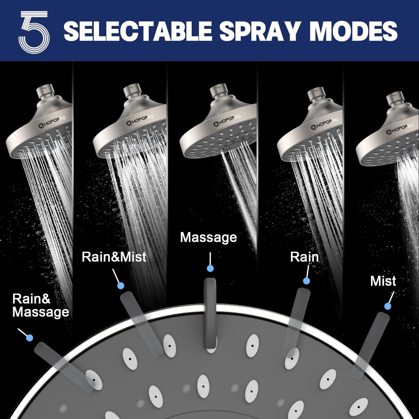 HOPOPRO 5-Mode High Pressure Shower Head - High Flow Fixed Showerheads Bathroom Rain Showerhead (6 Inch Brushed Nickel)