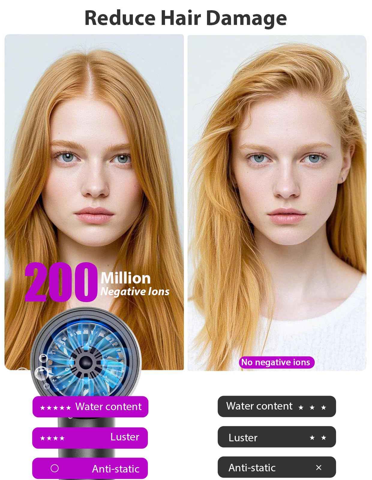 Hair Dryer, 3 Min Fast Drying-110000 RPM Professional High Speed Blow Dryer 200 Millions Negative Ionic Care Hair Dryer, Low Noise Thermo-Control Hairdryer, Travel with Secure Lock Nozzle (Black)