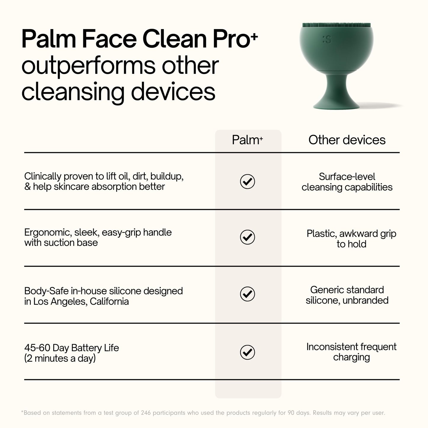 Palm Face Clean Pro⁺ - Electric Face Scrubber for Acne - IPX7 Waterproof and Rechargeable Silicon Face Exfoliator with Slip-Free Grip, 3 Speed Setting - Free from phthalates - Forest