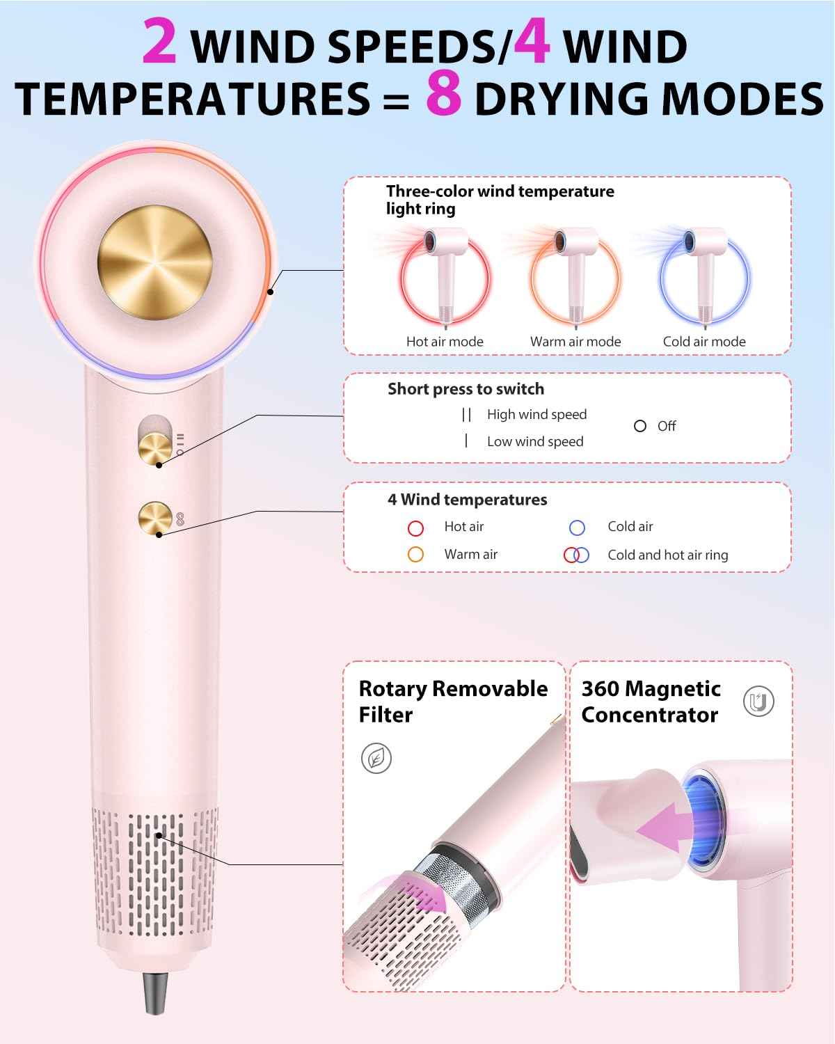 Professional High Speed Ionic Hair Dryer - 1 Min Fast Drying, 180000 RPM Blow Dryer 500 Million Negative Ions, No Heat Damage & Low Noise, Lightweight, Hairdryer with Magnetic Concentrator for Women