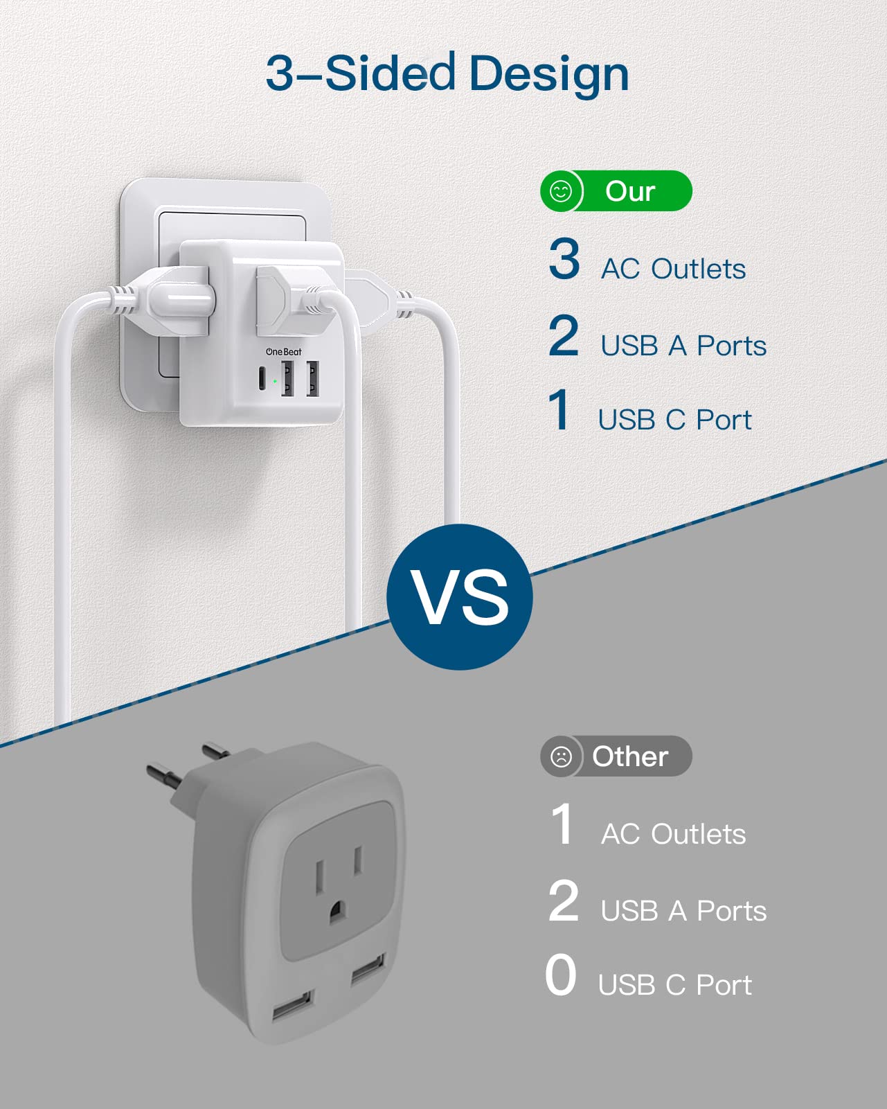 2 Pack European Travel Plug Adapter, International Power Plug Adapter with 3 Outlets 3 USB Charging Ports(1 USB C), Type C Plug Adapter Travel Essentials to Most Europe EU Spain Italy France Germany