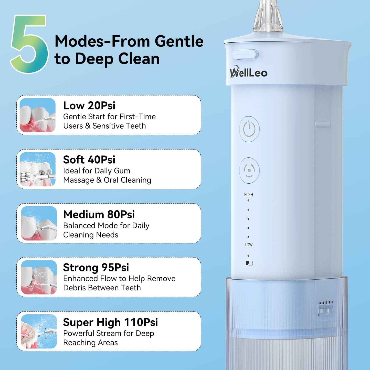 WellLeo Mini Water Flosser for Teeth,Travel Dental Flosser Picks, Portable Oral Irrigator with Telescopic Water Tank, 5 Modes IPX7 Waterproof Tooth Flosser for Brace, Sensitive Teeth, with Storage Bag