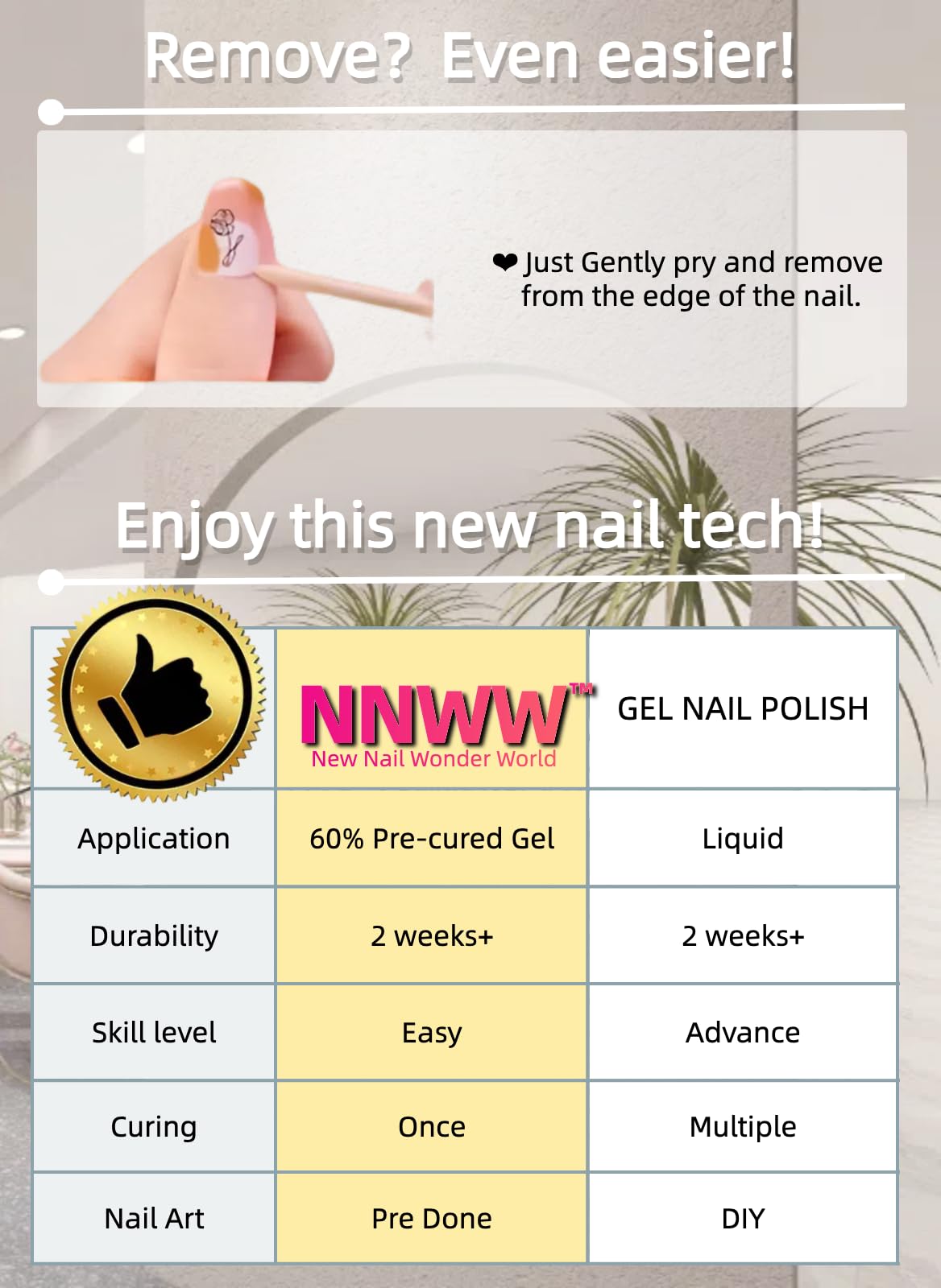 NNWW Semi Cured Gel Nail Strips, Back to School for Students Semi Cured Gel Nail Stickers, Gel Nail Wraps UV for Home Nails DIY, UV Nails Sticker,20pcs with Any uv Nail Light (Floral Flutter)