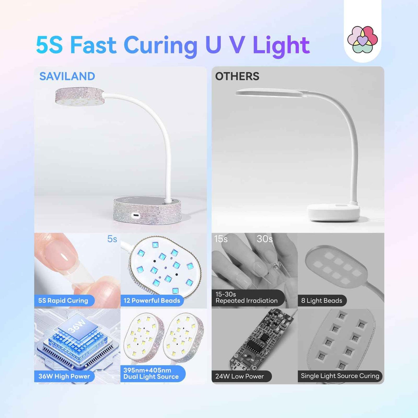 SAVILAND Advanced 36W UV Light for Gel Nails: Rhinestone 2025 5S 5X Faster Curing UV Nail Lamp for Gel Polish Diamond Motion Sensor 3 Timers Cordless 360° Flexible LED Nail Lamp Salon DIY