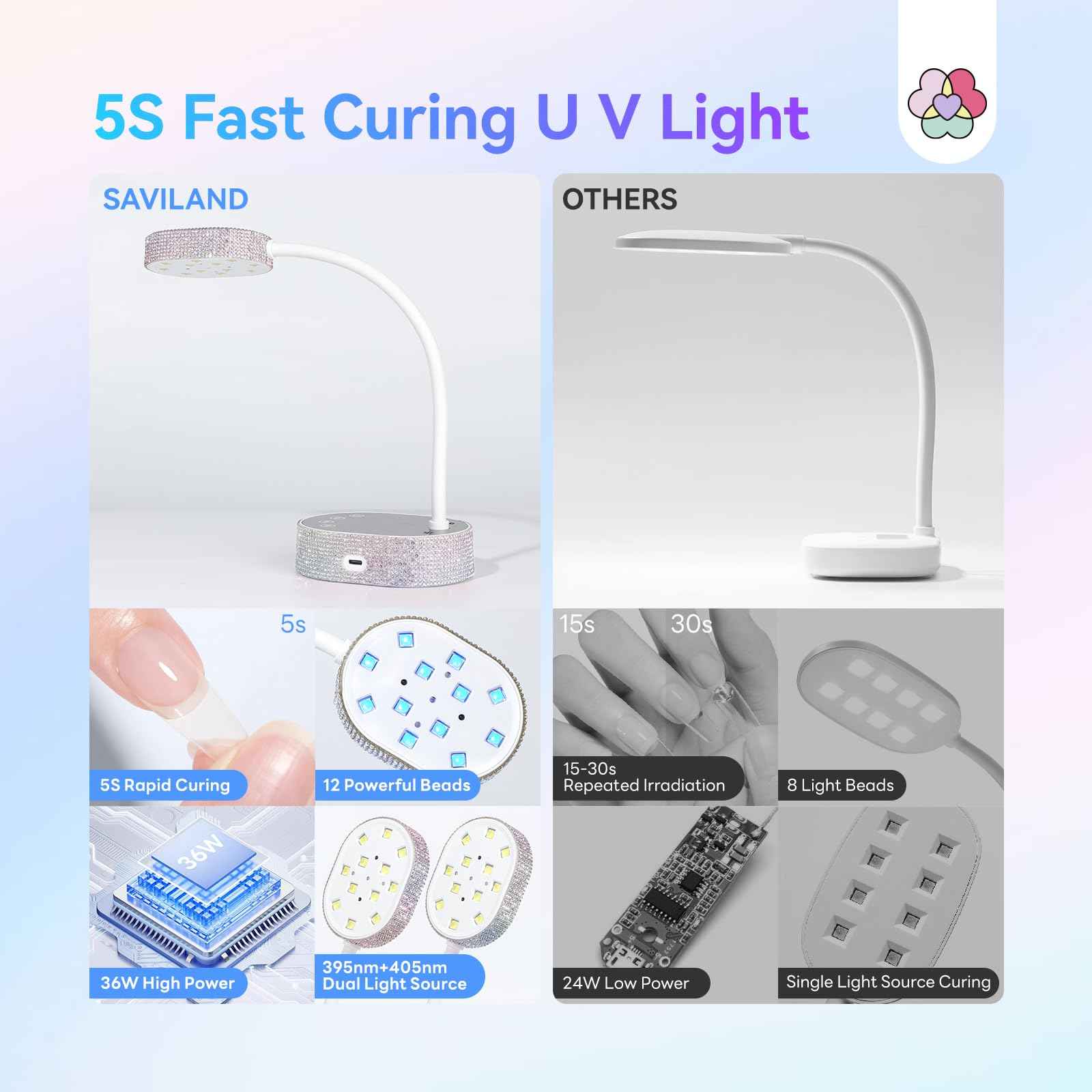 SAVILAND Advanced 36W UV Light for Gel Nails: Rhinestone 2025 5S 5X Faster Curing UV Nail Lamp for Gel Polish Diamond Motion Sensor 3 Timers Cordless 360° Flexible LED Nail Lamp Salon DIY