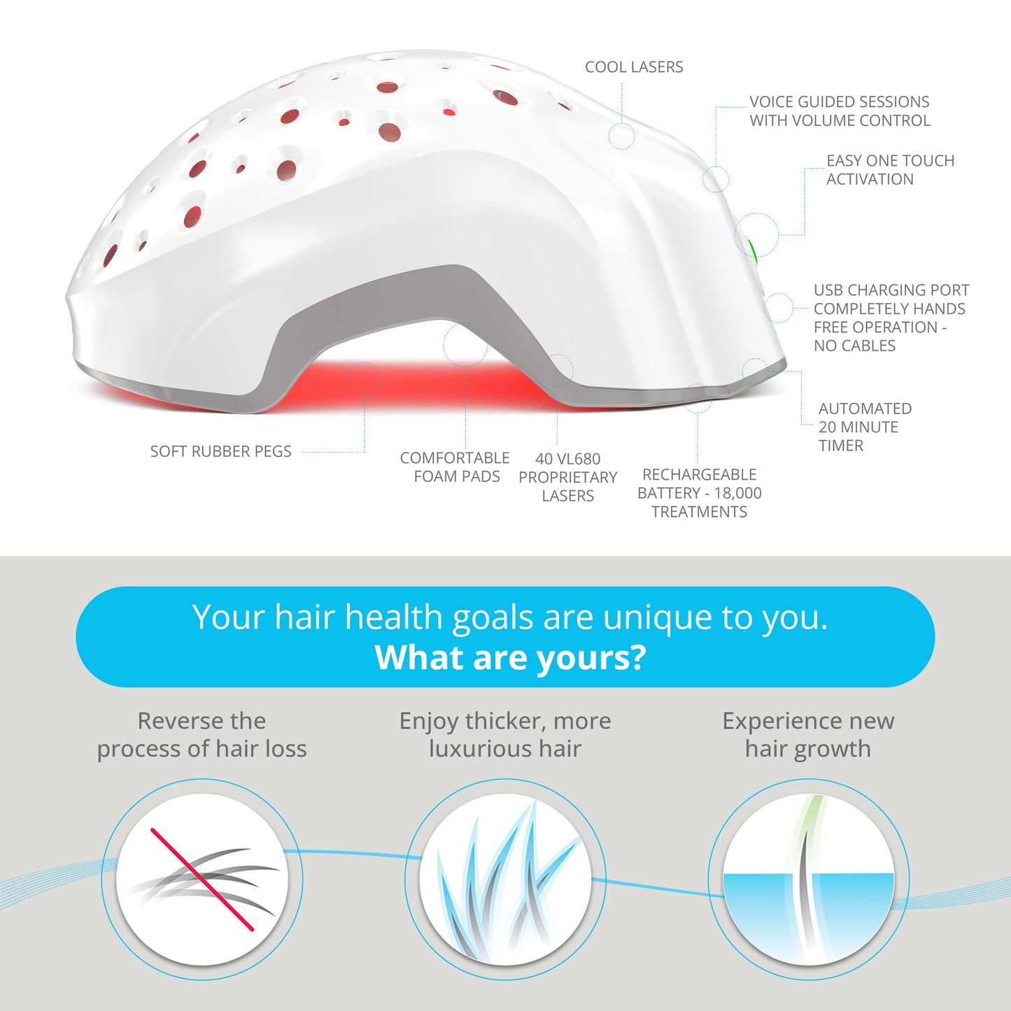 Theradome EVO Laser Hair Growth Helmet LH40 - Red Light Therapy for Hair Regrowth and Hair Loss Treatment - FDA Cleared for Men & Women - Made to Exacting Standards in the USA