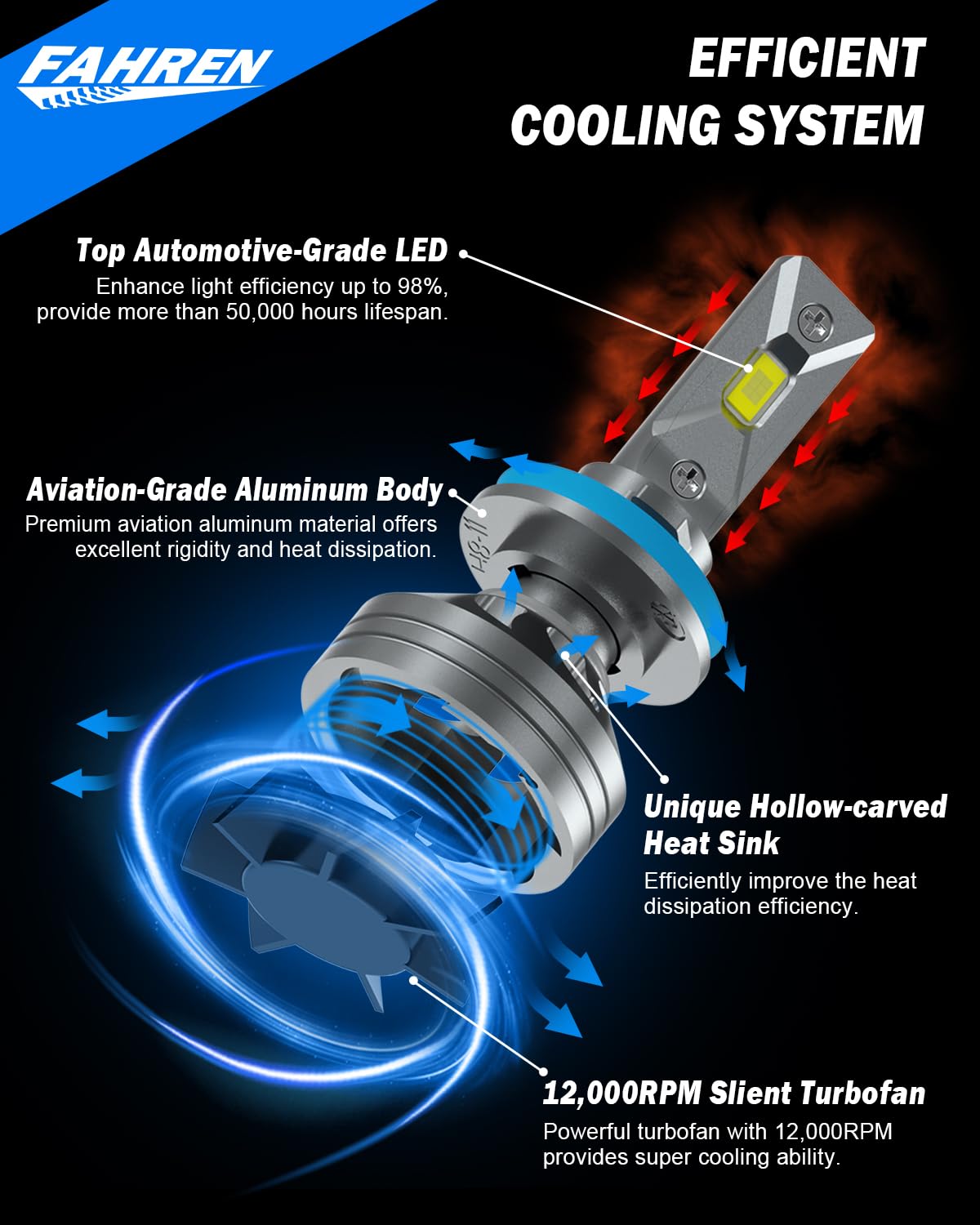 FAHREN H11 9005 Light Bulbs Combo, 800% Super Brighter 6500K H9 H8 HB3 Driving Light Bulbs with Fan, Plug and Play, Off-Road Use or Fog Light, Pack of 4