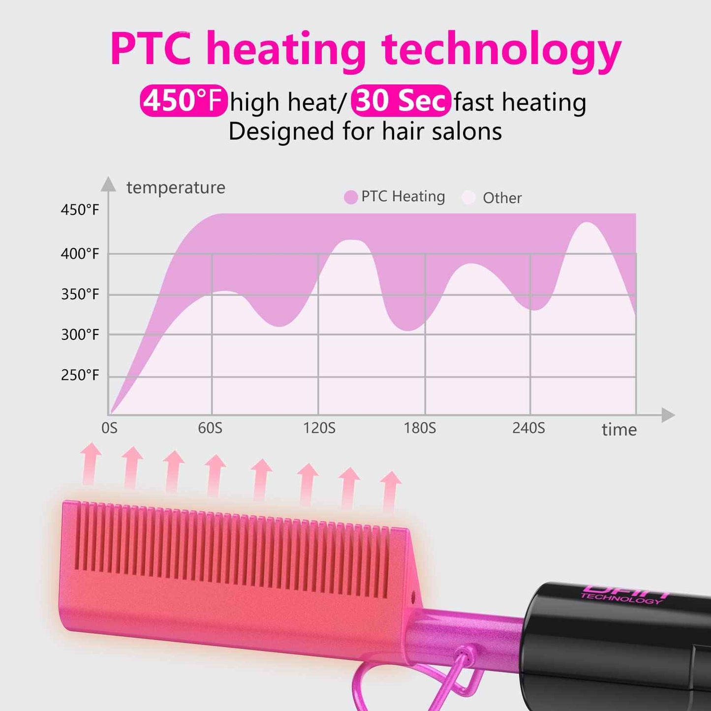 Dual Voltage Pressing Comb,Dual Voltage Flat Iron for Thick Hair
