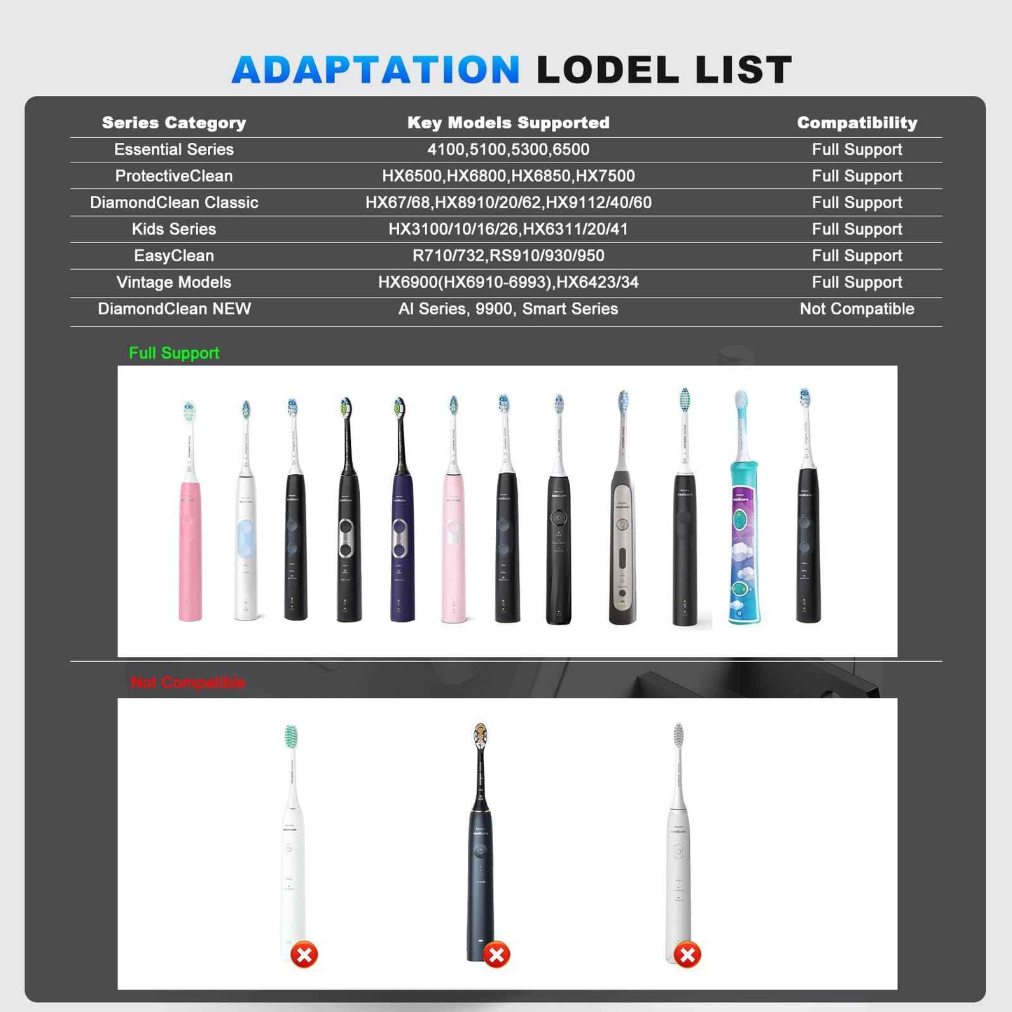 Replacement Charger Base for Philips Sonicare Electric Toothbrush Charger Base for HX6100/HX4100/HX3000/HX6000/HX8000/HX9000 Series US Plug Direct Wall Charger Hygienic White