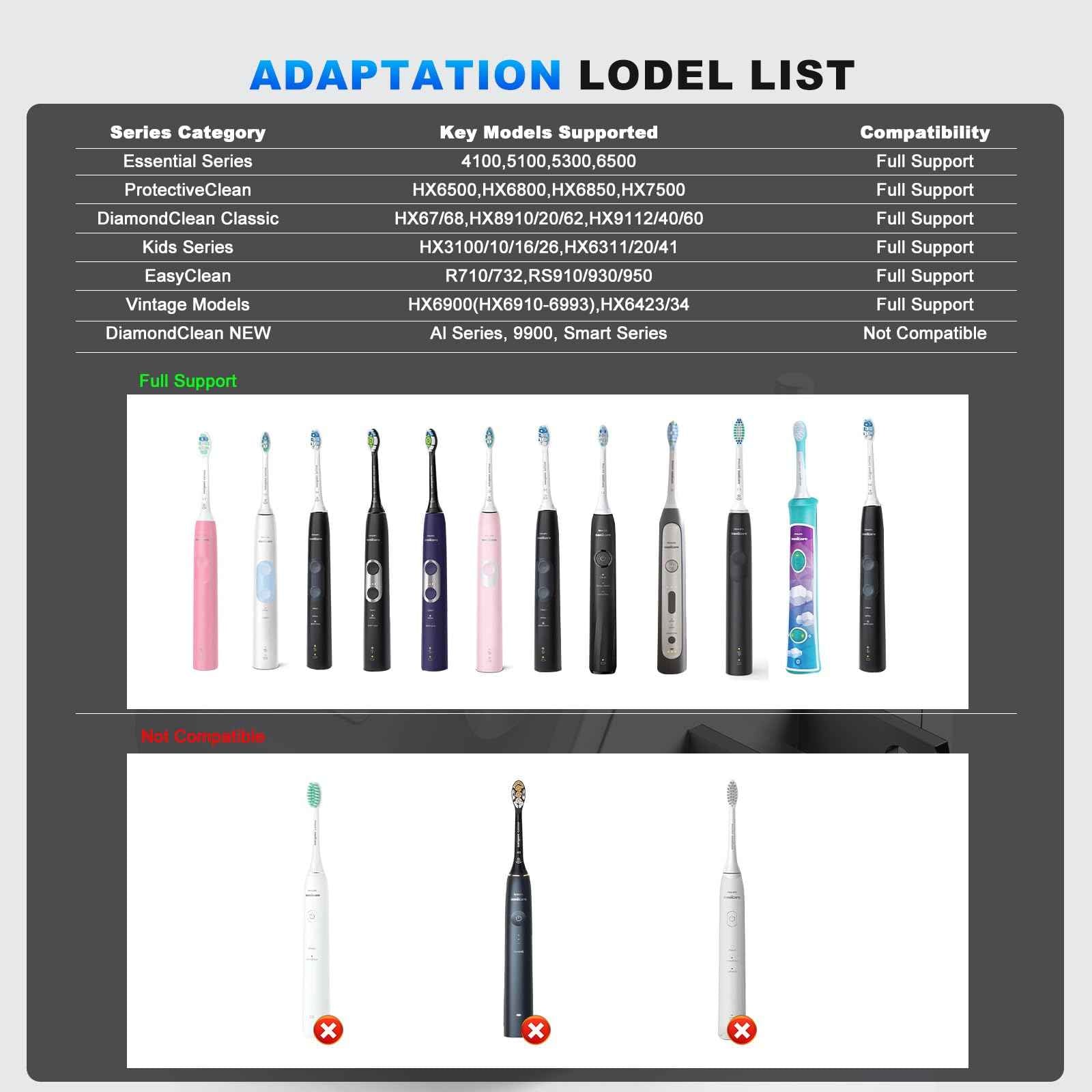 Replacement Charger Base for Philips Sonicare Electric Toothbrush Charger Base for HX6100/HX4100/HX3000/HX6000/HX8000/HX9000 Series US Plug Direct Wall Charger Hygienic White