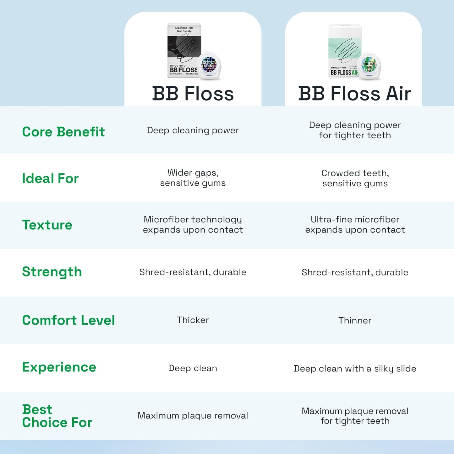 Brushmo Black Floss Air (BB Floss Air) - Ultra Soft & Thin Expanding Gum-Friendly Soothing Mint Dental Floss, Natural Wax Helps Remove Plaque from Teeth, Dentist Designed PTFE & PFAS Free, 275 yd