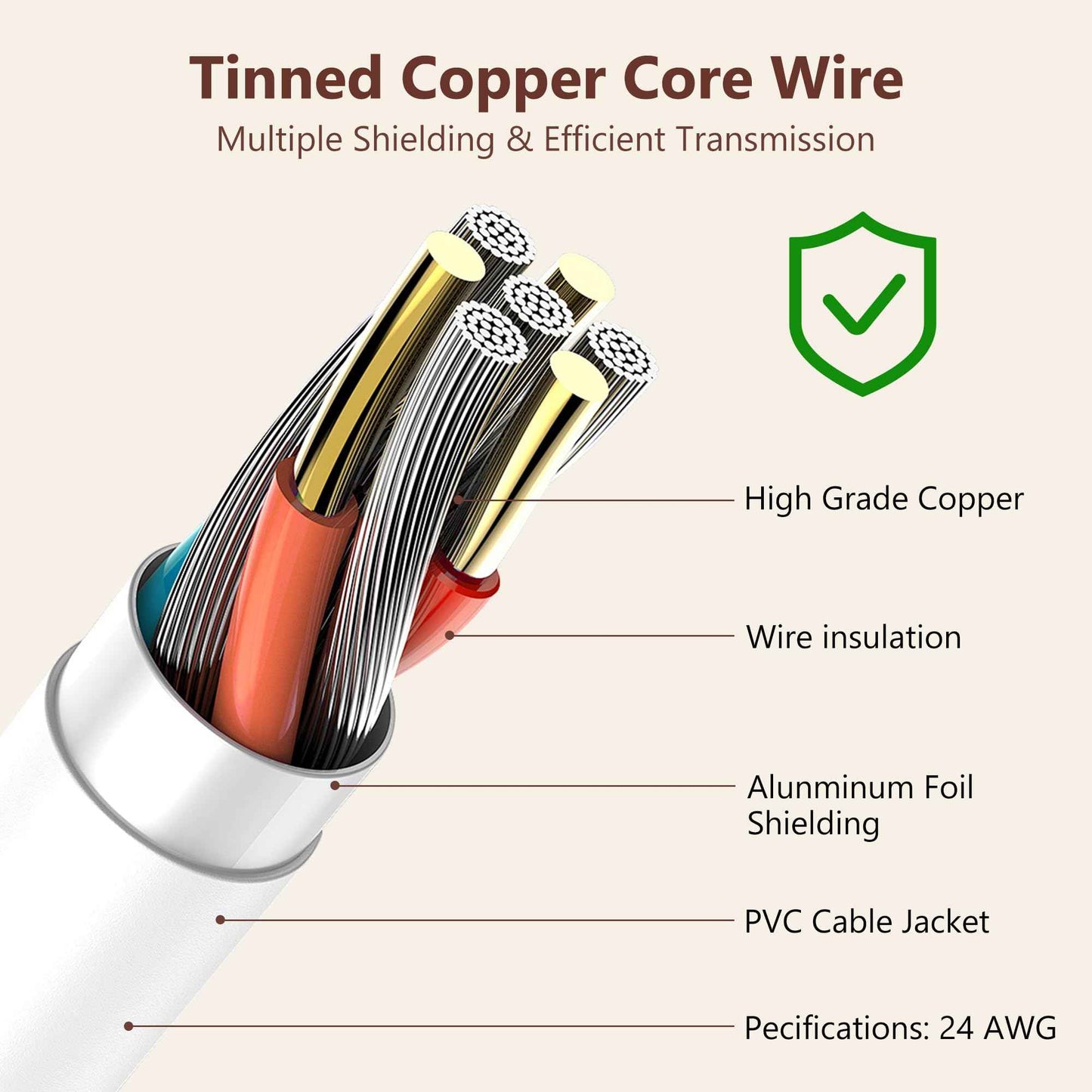 GnoTis USB Charger Cable for FOREO Luna Facial Cleansers and ISSA Toothbrushes - 4.9FT Replacement Cord for Luna 3, Mini, Ora/Ora 2, Lily/Lily 2, Liv/Liv 2