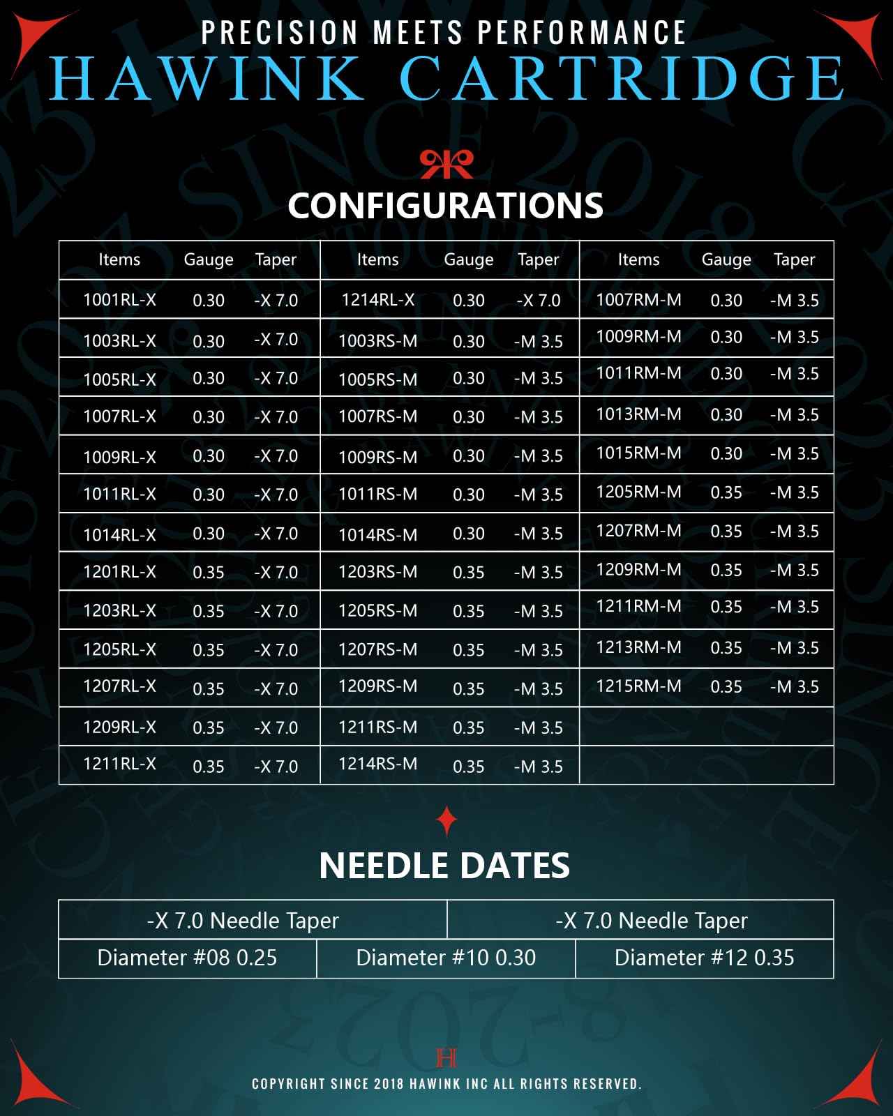 Needles Cartridge 3RL 50PCS +Blue Needles Cartridge 5RL 40PCS