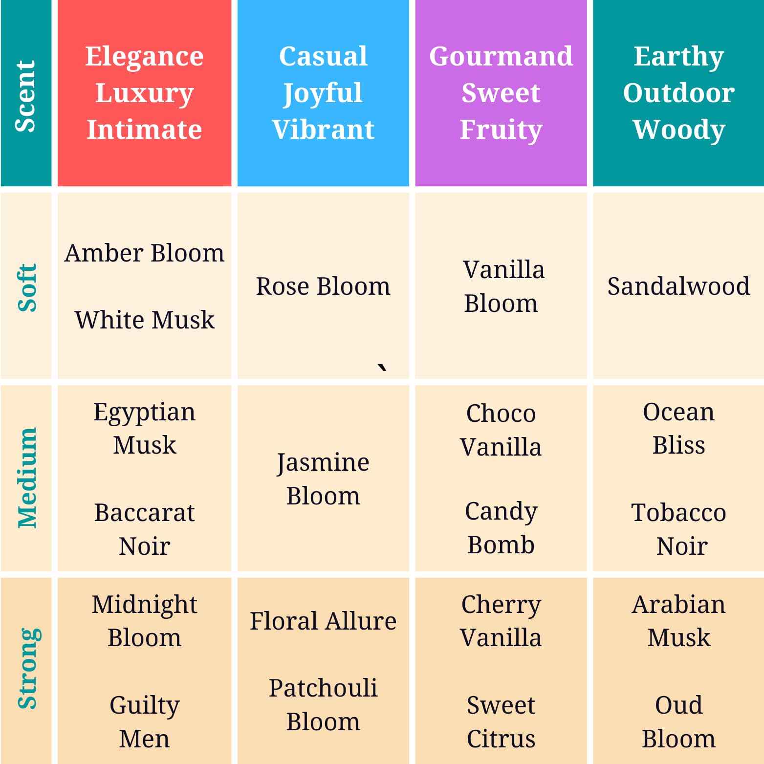 Zoha Vanilla Bloom - Vanilla Perfume for Women and Men, Alcohol Free Skin Hydrating Perfume Oil Mist, Travel Size Clean Parfum, 30ml Spray