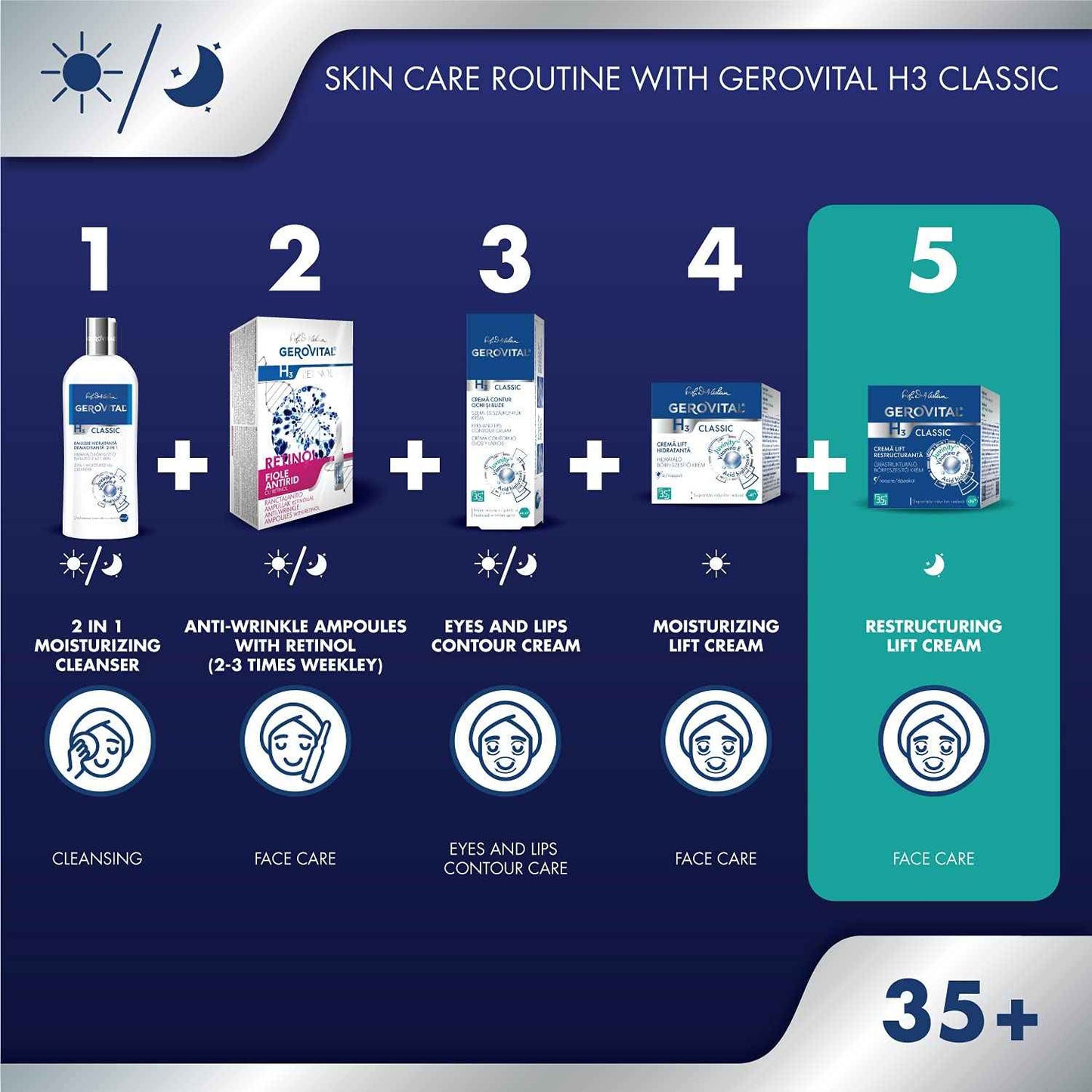 GEROVITAL CLASSIC Restructuring Lifting Cream Night Care with Hyaluronic Acid, Juvinity™, Vitamin E, Anti-wrinkle, Anti-Age Face Cream, Face Moisturizer, 50 ml