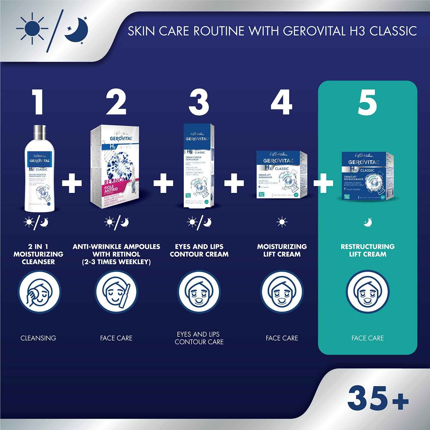 GEROVITAL CLASSIC Restructuring Lifting Cream Night Care with Hyaluronic Acid, Juvinity™, Vitamin E, Anti-wrinkle, Anti-Age Face Cream, Face Moisturizer, 50 ml