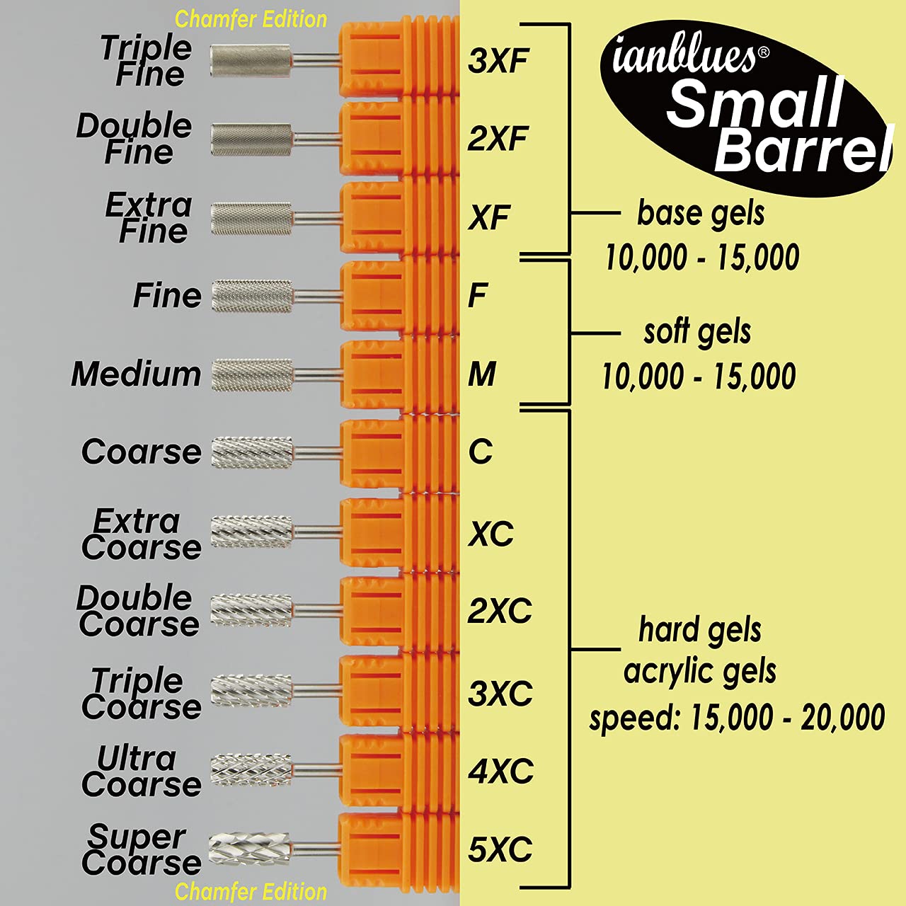 ianblues Nail Drill Bit, Small Barrel, Chamfer Edition, Professional E-File for Acrylics and Gel Nails, 3/32” (Extra Coarse - XC)