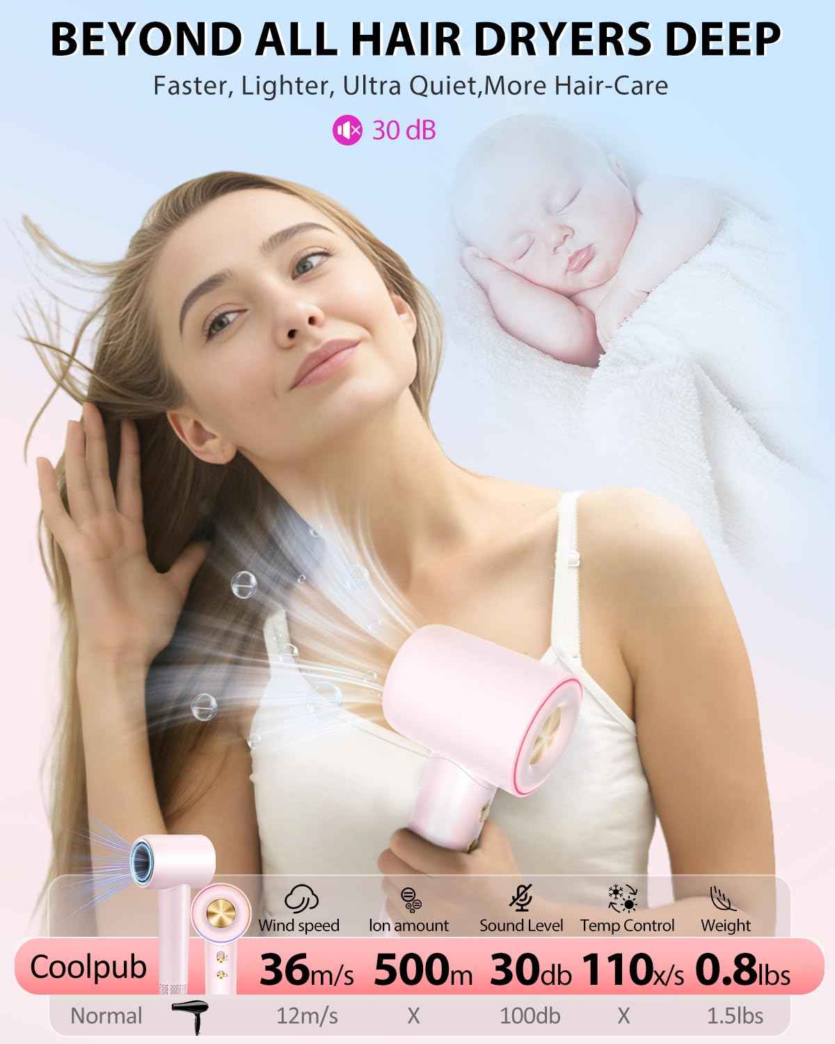 Professional High Speed Ionic Hair Dryer - 1 Min Fast Drying, 180000 RPM Blow Dryer 500 Million Negative Ions, No Heat Damage & Low Noise, Lightweight, Hairdryer with Magnetic Concentrator for Women