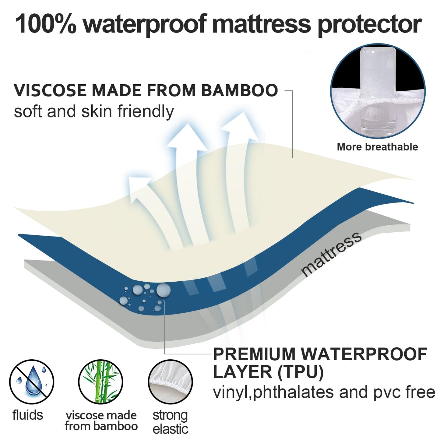 Waterproof Mattress Protector Twin Size,Mattress Cover Protector, Smooth Top Mattress Protector for Kids, Breathable Skin Friendly and Noiseless Fitted Sheet,Viscose Made from Bamboo Terry