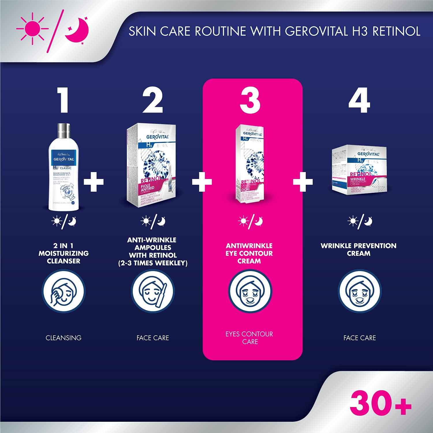 GEROVITAL RETINOL Anti-Wrinkle Eye Contour Cream with Retinol, Sepilift, and Vitamins A and E, Prevents and Reduces Wrinkles, 15 mililiters