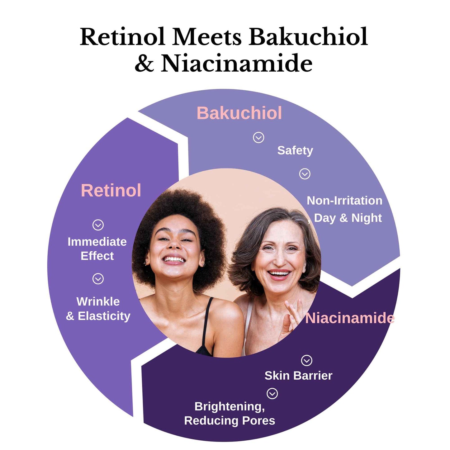 Lamelin Wrinkle Serum Cream, Retinol & Bakuchiol & Niacinamide, 10 Vitamins & Herbs, Antioxidant, Eye Bag Dark Neck Correction, Day & Night Skin Brightening, 1.76 Fl Oz. Made in Korea