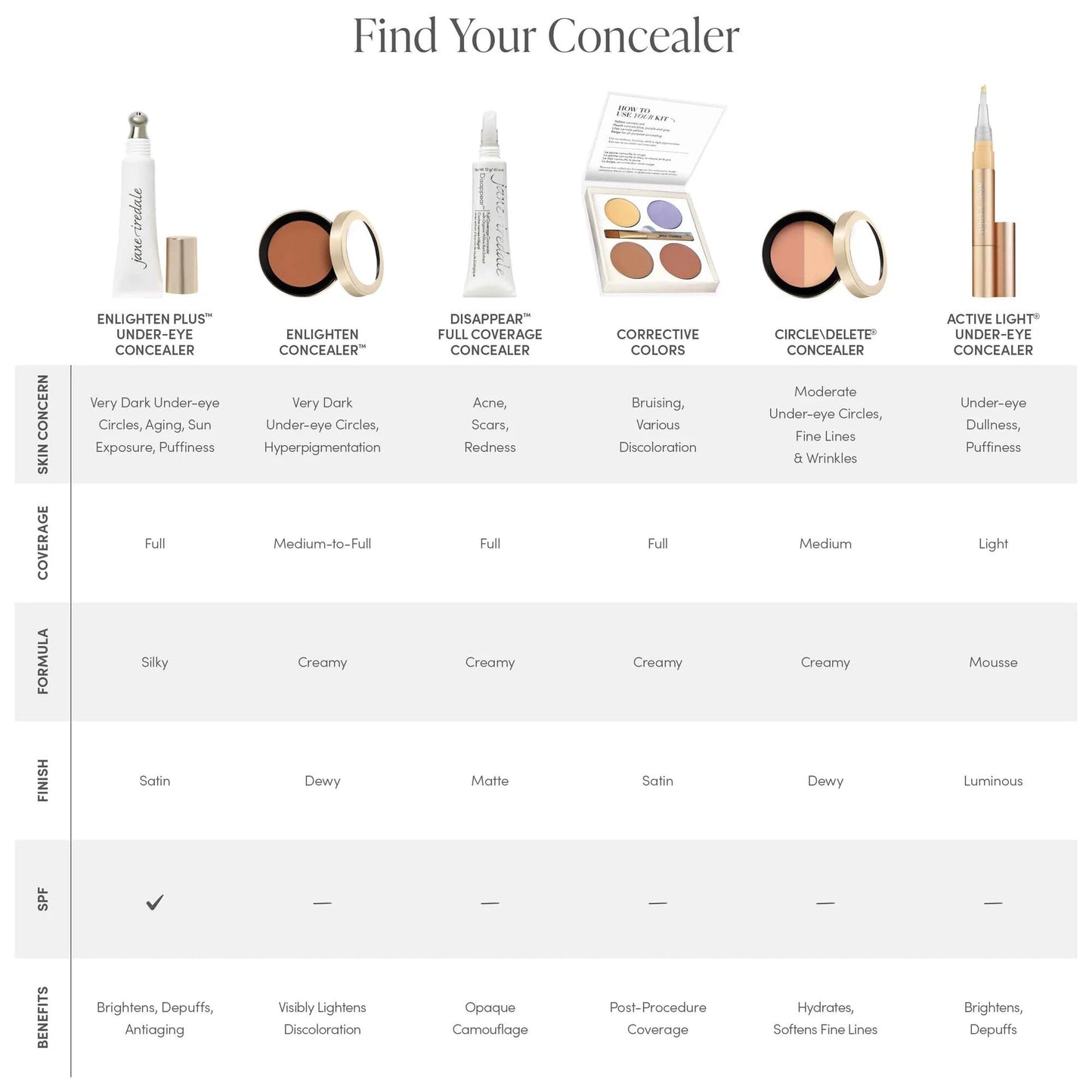 jane iredale CircleDelete Concealer, Yellow