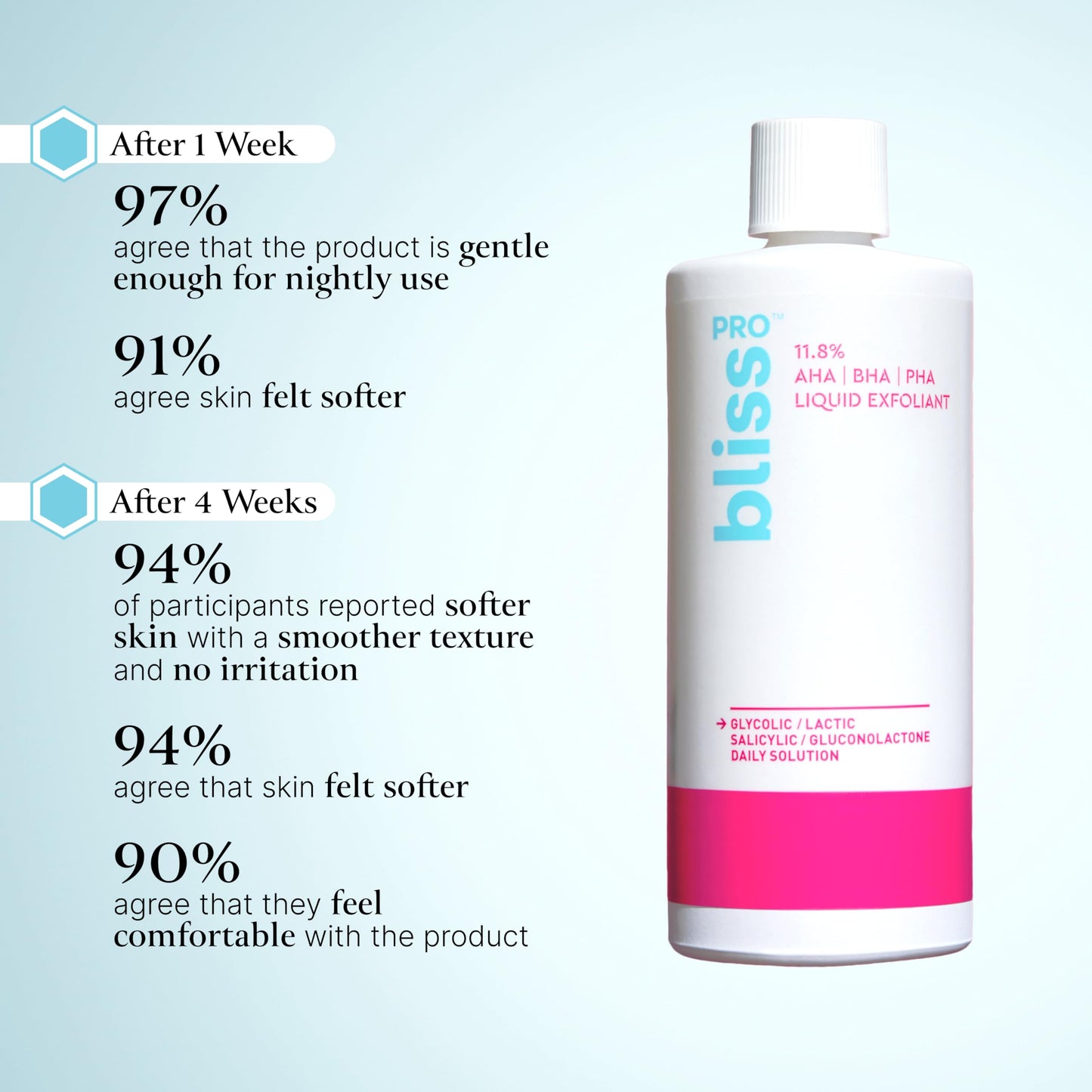 Bliss Renew & Smooth Face Serum & BlissPro Liquid Exfoliant- Nightly Use AHA Glycolic serum & Exfoliating Treatment- Exfoliate, Brighten, and Smooth Skin - Vegan & Cruelty-Free