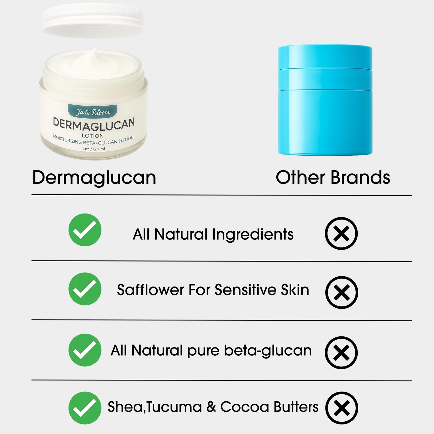 Jade Bloom Dermaglucan Beta Glucan Cream Lotion Moisturizer Skincare | Daily Hydrating Face & Body Hydration, (4oz)