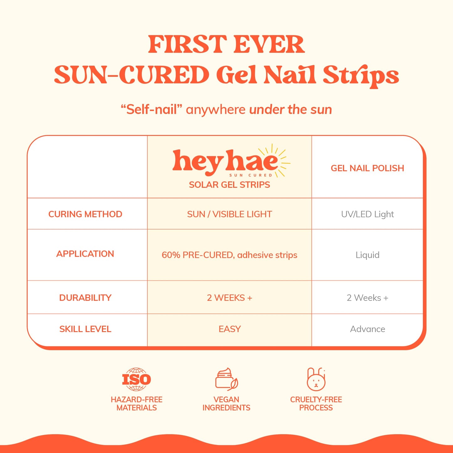 Heyhae Semi Cured Gel Nail Strips | Sun Cured Gel Nail Wraps No LED Lamp Needed Easy Apply & Remove | Includes 28 strips, 1 Prep Pad, 1 Nail File & 1 Wooden Stick - Hey, Make Me Blush