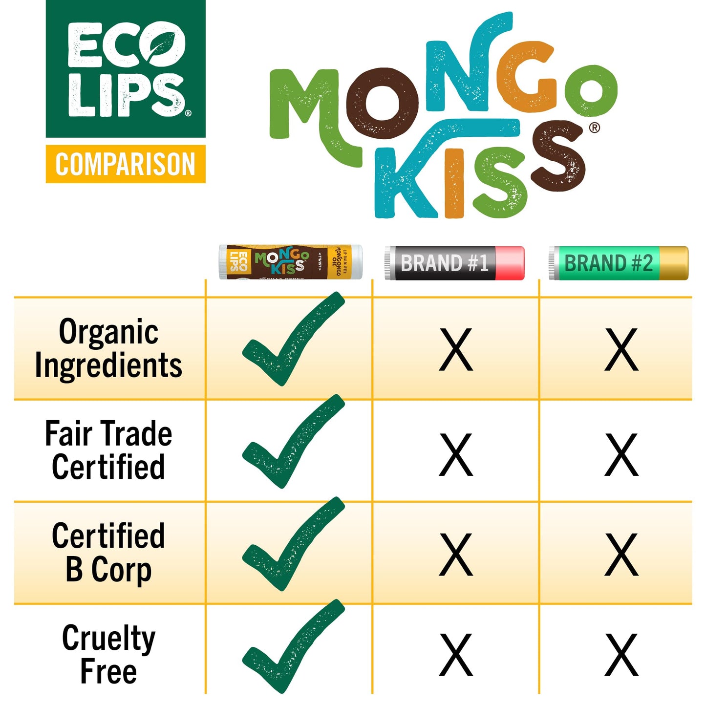 Eco Lips Mongo Kiss Organic Lip Balm 4 Pack - 100 Percent USDA Organic - Soothe, Moisturize Dry, Cracked and Chapped Lips - Made in USA (Peppermint & Vanilla Honey)