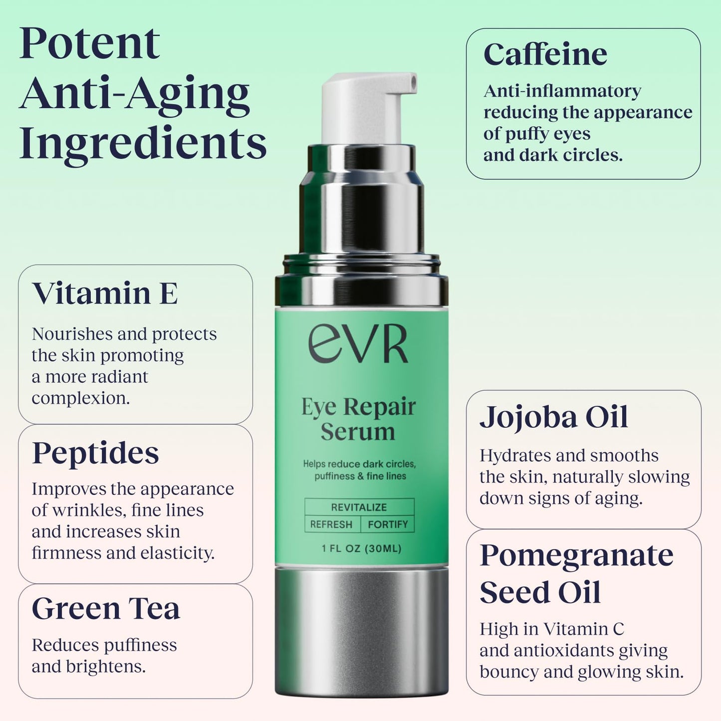 EVR BEAUTY - Caffeine Eye Cream for Dark Circles Puffiness and Wrinkles - Fragrance Free - Anti-aging Eye Care for Sensitive Skin - Made in the USA for Men and Women - 1 Oz