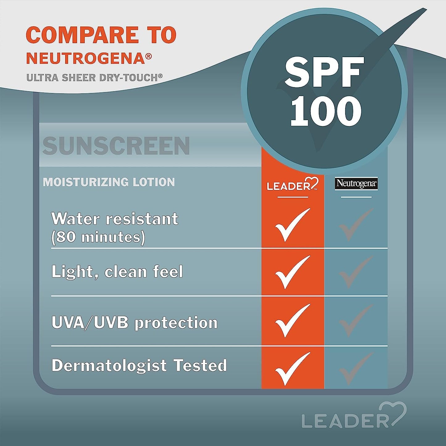 Leader Travel Sunscreen SPF 100+, Ultra Sheer Dry-Touch Water Resistant and Non-Greasy Lotion with Broad Spectrum SPF 100+, 3 Fl Oz (2)