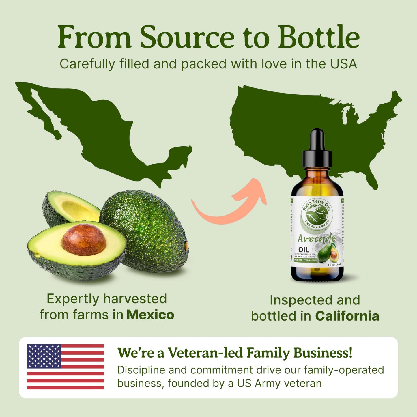 Bella Terra Oils - Avocado Oil 16oz - Cold-Pressed Purity, Unveiling Avocado's Nutritional Treasures, Perfect Carrier Oil for Blending Essentials