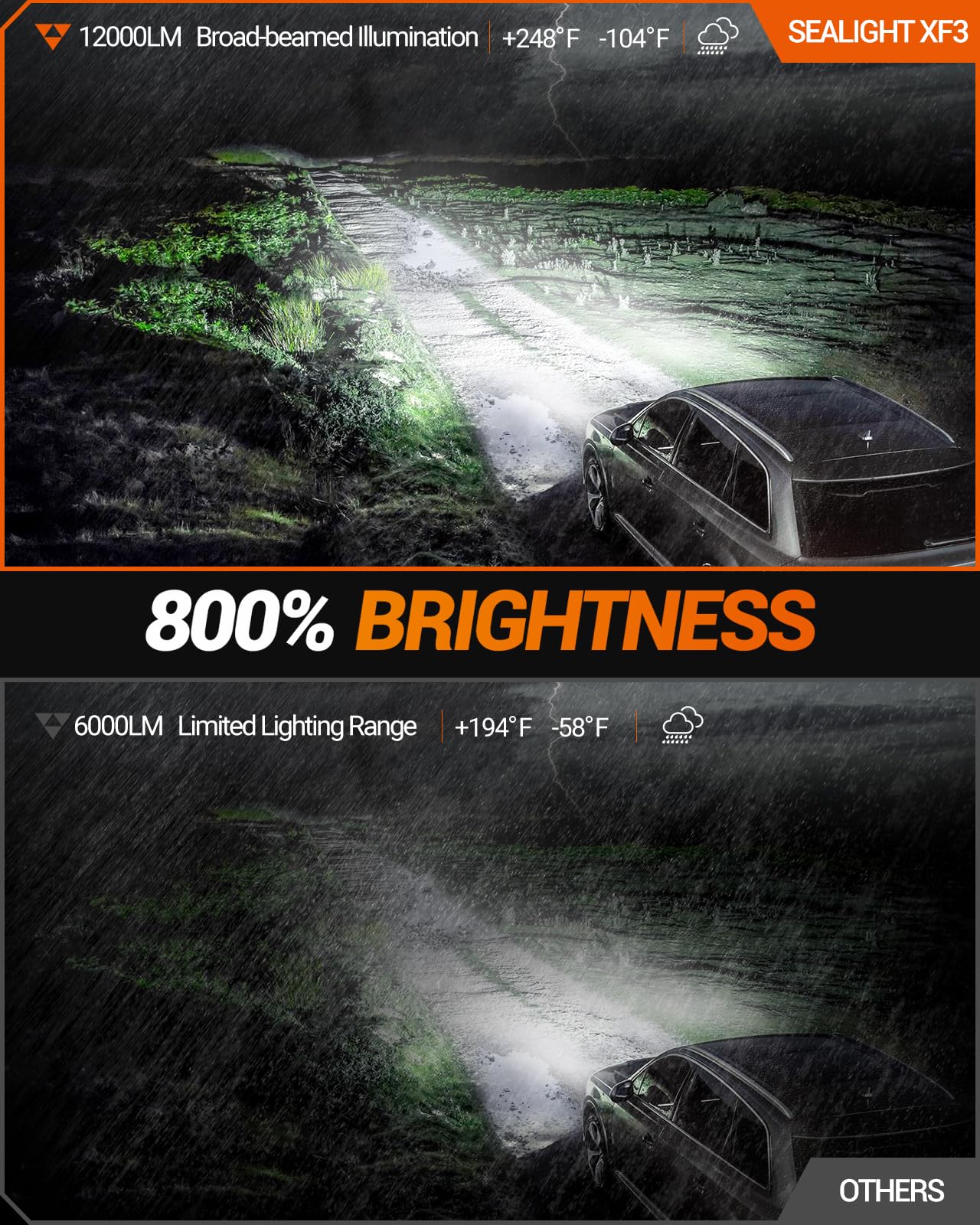 SEALIGHT 5202 LED Fog Light Bulbs or DRL, 12000LM 800% Brightness 5202 5201 PS19W PS24W Fog Lights LED Bulb for Car, 6500K Cool White 984 FT Strong Penetration, 60000 Hours Lifespan, Pack of 2