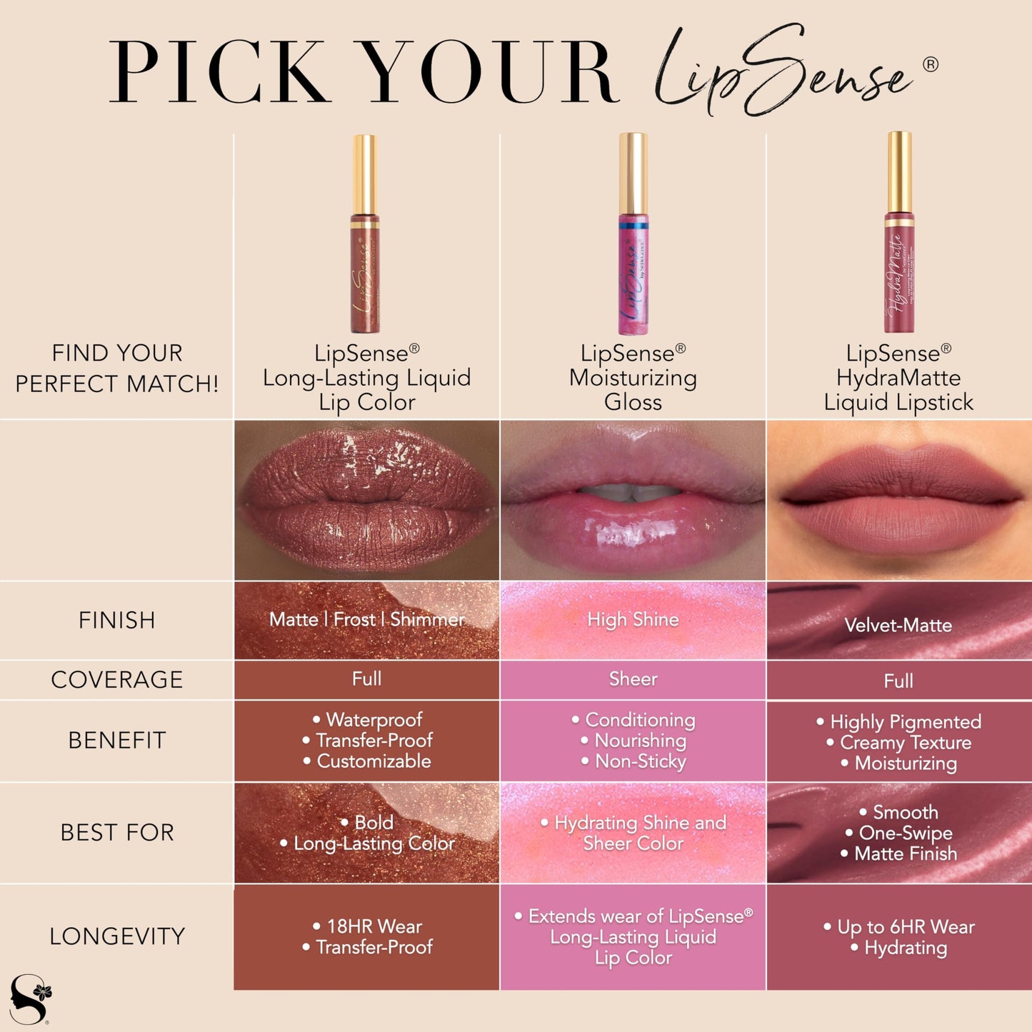 SeneGence LipSense Long-Lasting Liquid Lip Color, Carmel Latte, Waterproof with Moisturizing Benefits, Nourishing Formula for Vibrant Lips