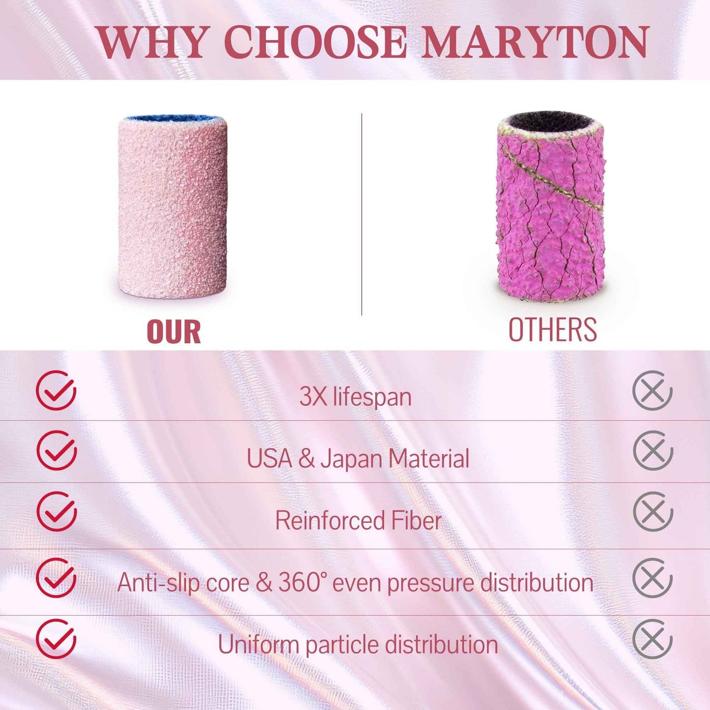 Maryton 500 Pcs Sanding Bands for Nail Drill, Medium Grit Nail Sanding Band Bulk for Professional Salons Manicure and Pedicure