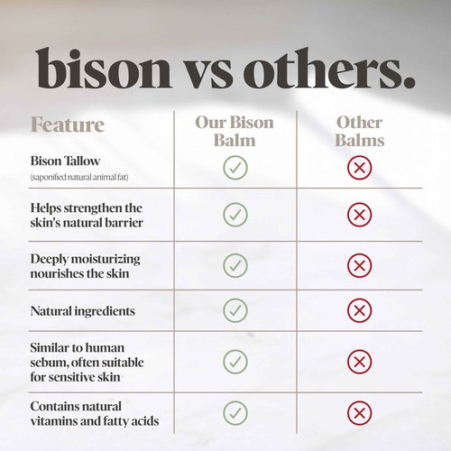 BUFF BAR Pure Bison Tallow Balm, Lavender Mint, 2 Pack - All Purpose, Hydrating, Naturally Derived, Mild Scent, Replaces Lotion, For Cracked, Dry, Itchy, Irritated Skin, Essential Oil