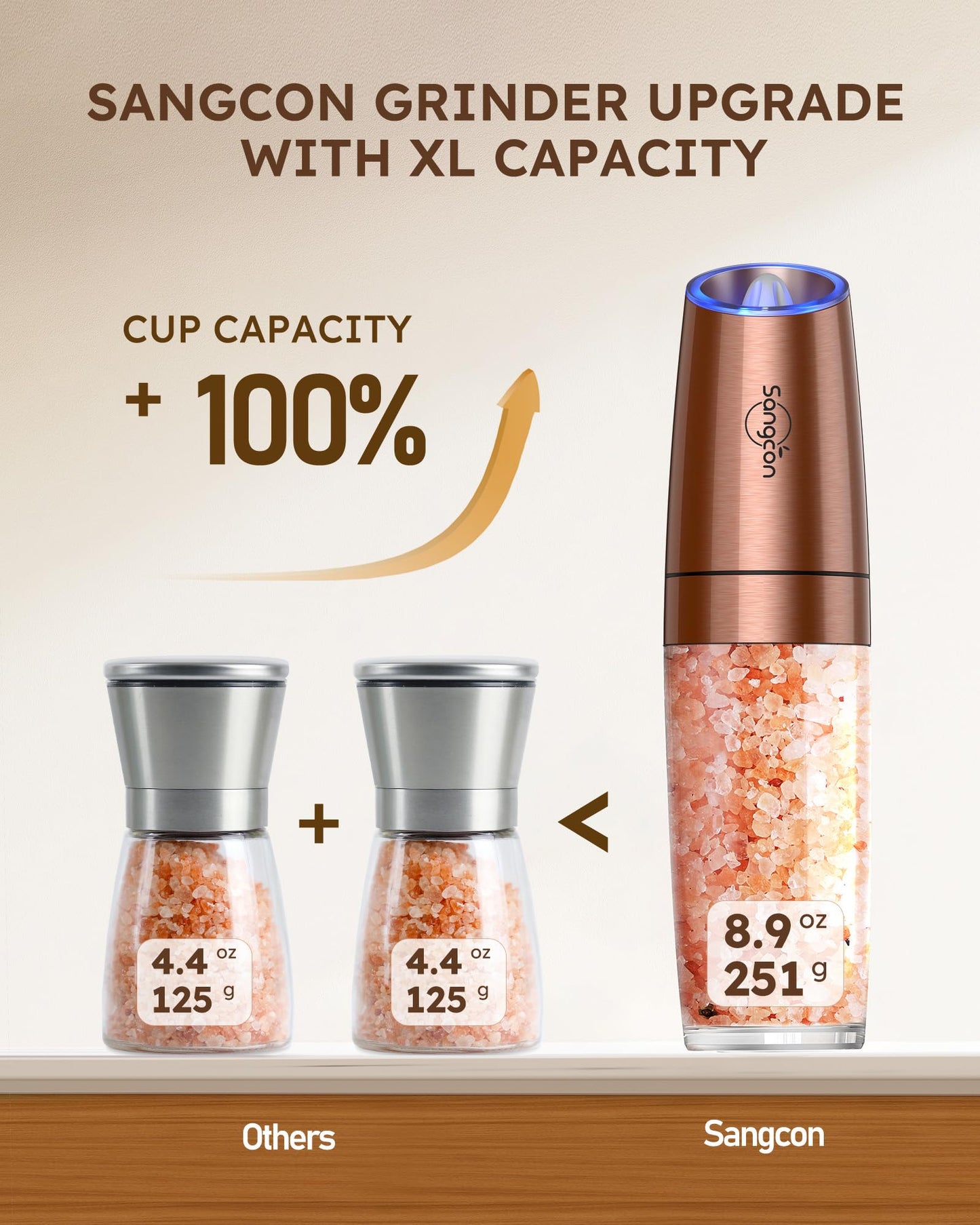 Sangcon Gravity Electric Salt and Pepper Grinder Set Shakers UPGRADED 9OZ XL CAPACITY Battery Powered Refillable Automatic One Hand Operation Adjustable Coarseness Mill Grinder Set for Kitchen