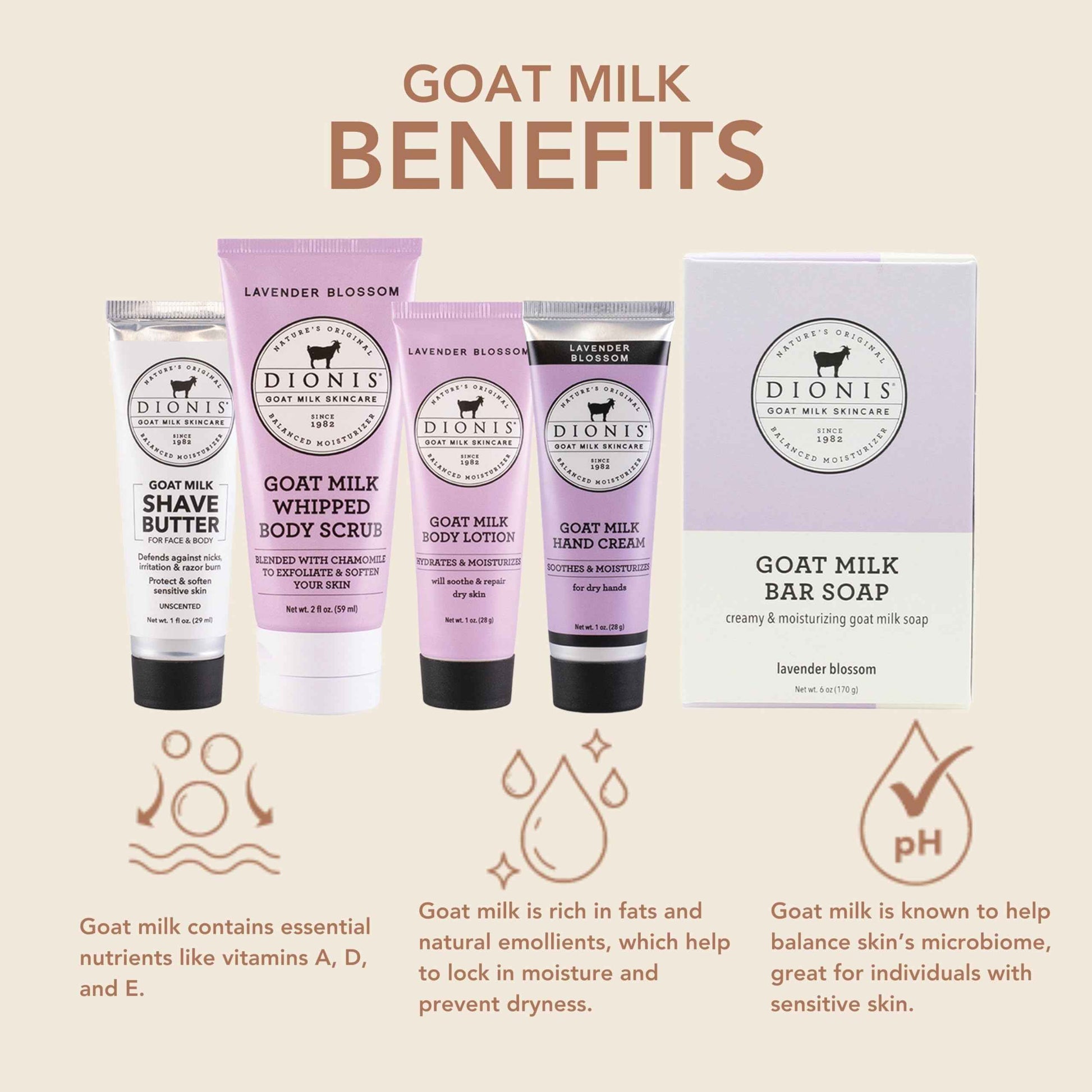 Dionis Goat Milk Skincare Lavender Blossom 6 Pc Self Care Essentials Travel Set - Bar Soap, Shave Butter, Hand Cream, Body Lotion & Whipped Sugar Body Scrub In Resealable Leak Resistant Carrying Case