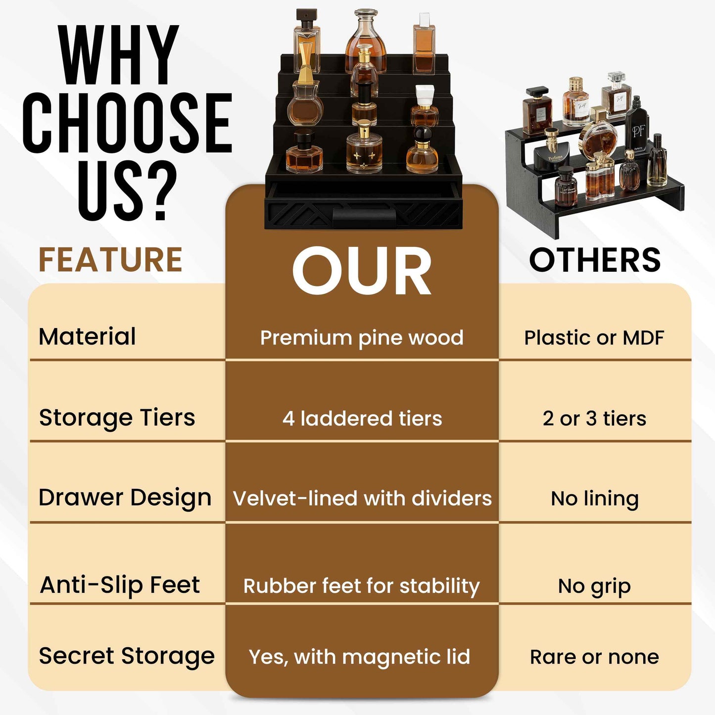 Cologne Organizer for Men - Drawers & Dresser Organizer Countertop - Perfume Holder Stand For Men Organizador De Perfumes - by NovaHavensNest (Black-4 Tier)