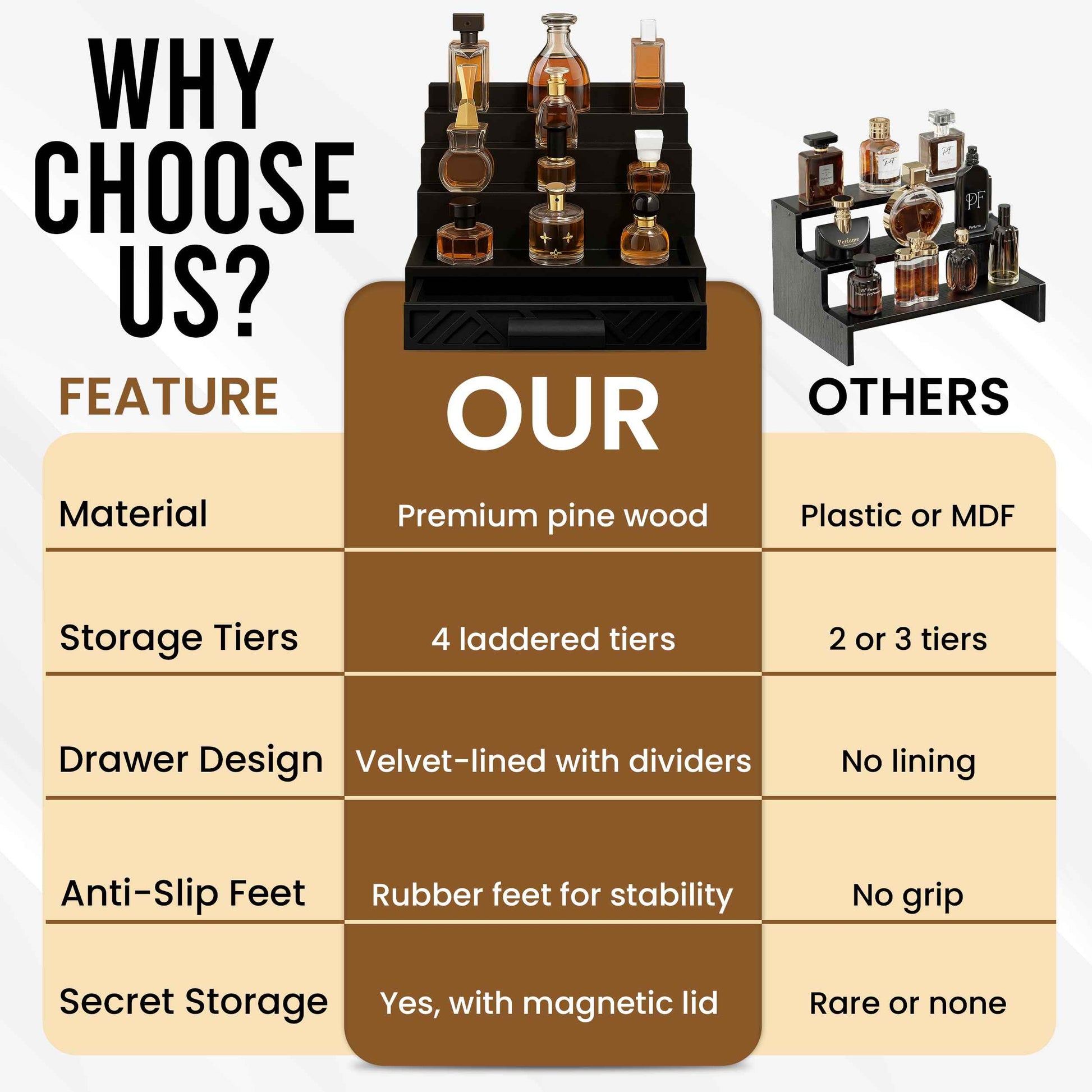 Cologne Organizer for Men - Drawers & Dresser Organizer Countertop - Perfume Holder Stand For Men Organizador De Perfumes - by NovaHavensNest (Black-4 Tier)