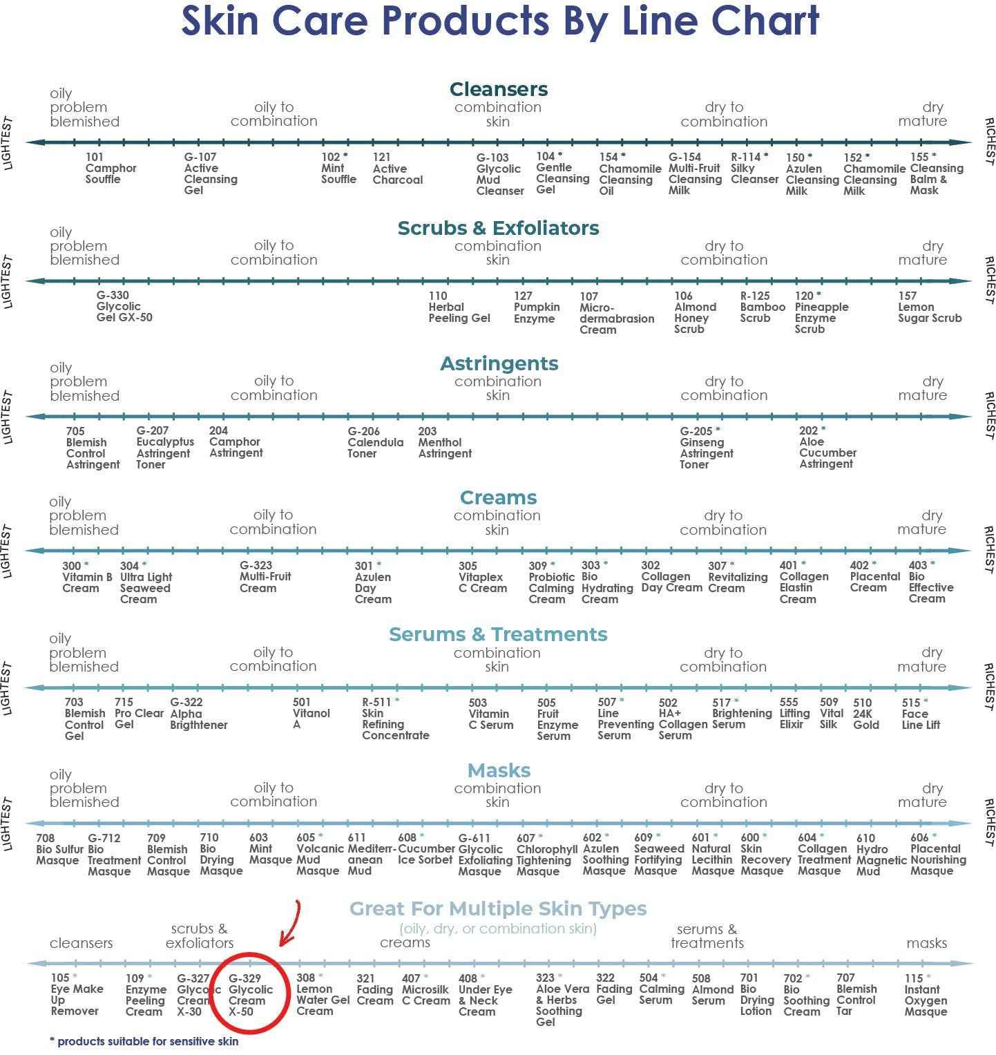 RAYA Glycolic Cream X-50 with AHA (G-329) | Exfoliating Facial Treatment for Non-Sensitive Skin Beginning to Show Signs of Aging | Helps Reduce Lines and Wrinkles | Made with Alpha Hydroxy Acids